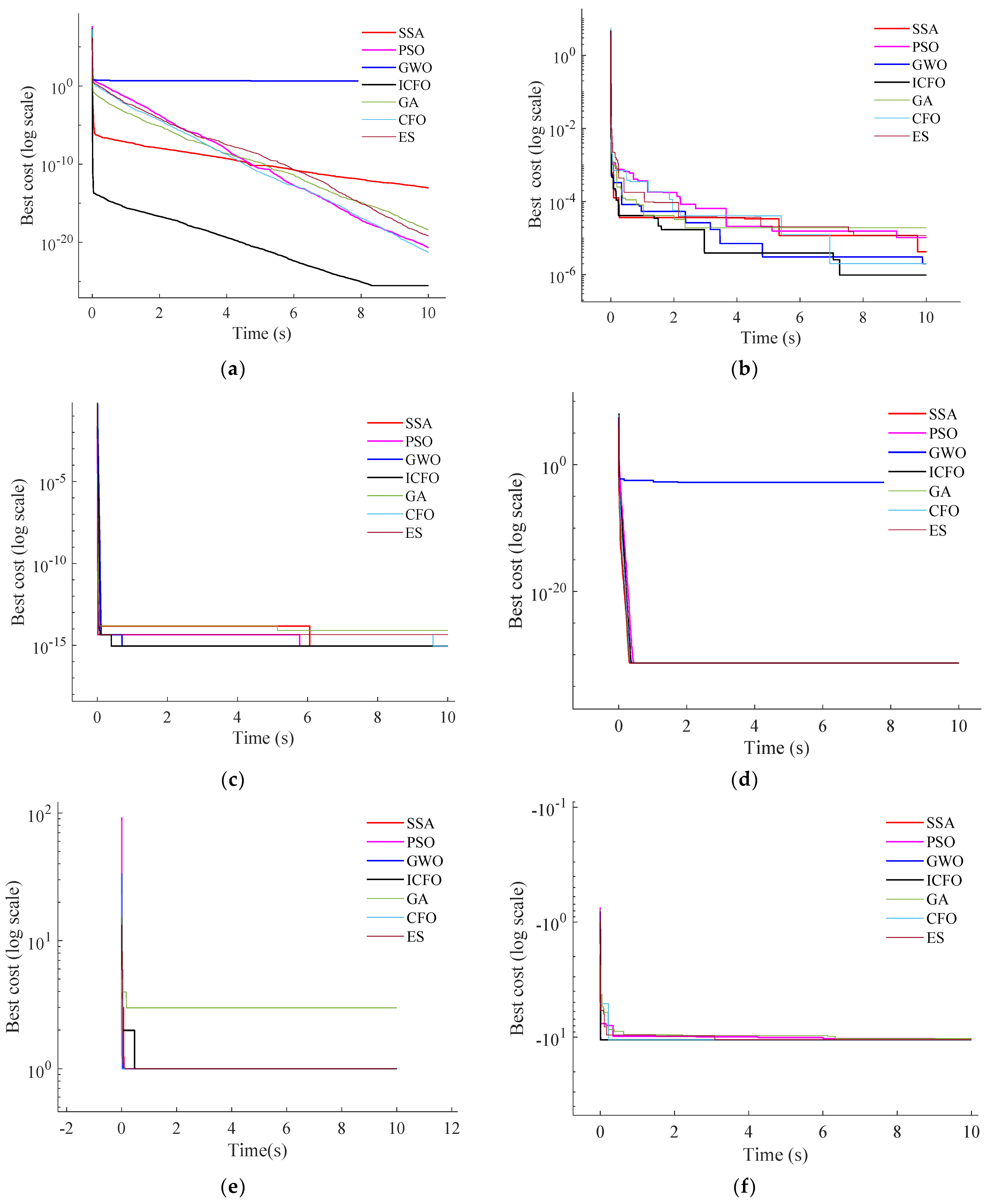 Processes 12 01979 g009