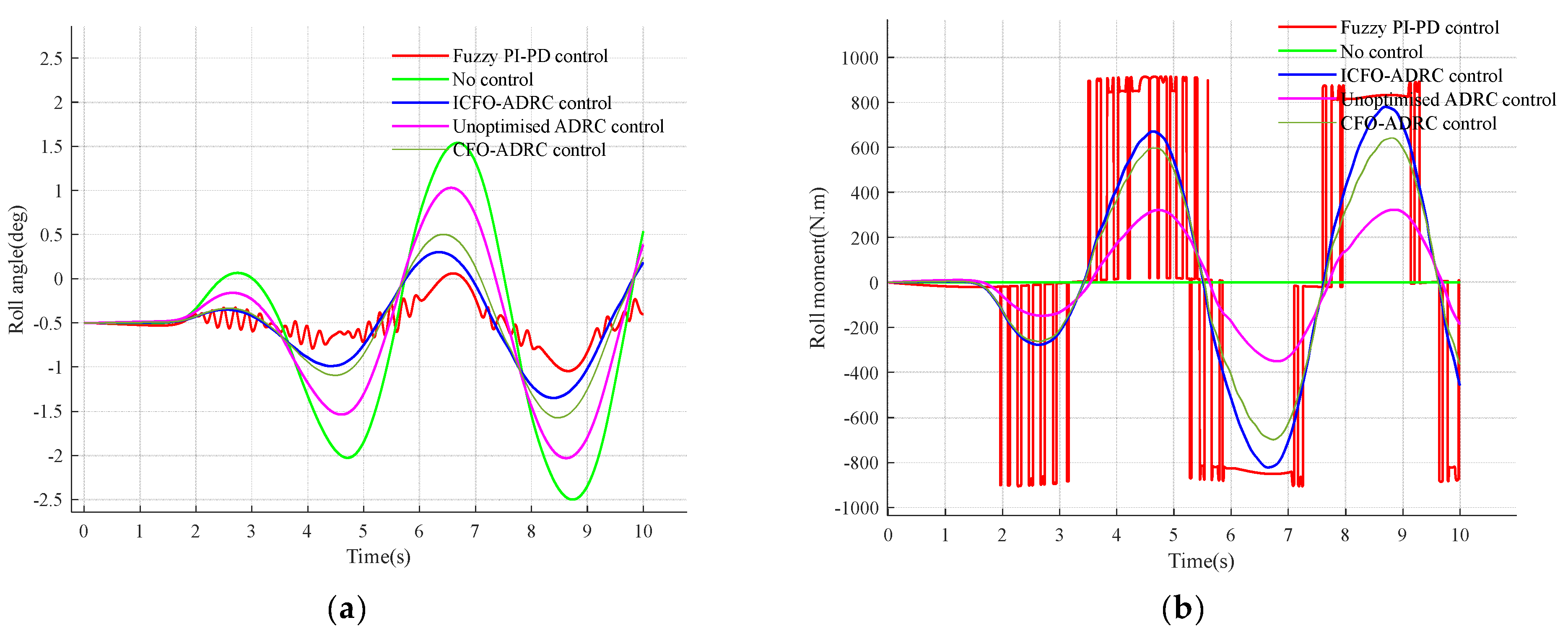 Processes 12 01979 g012a