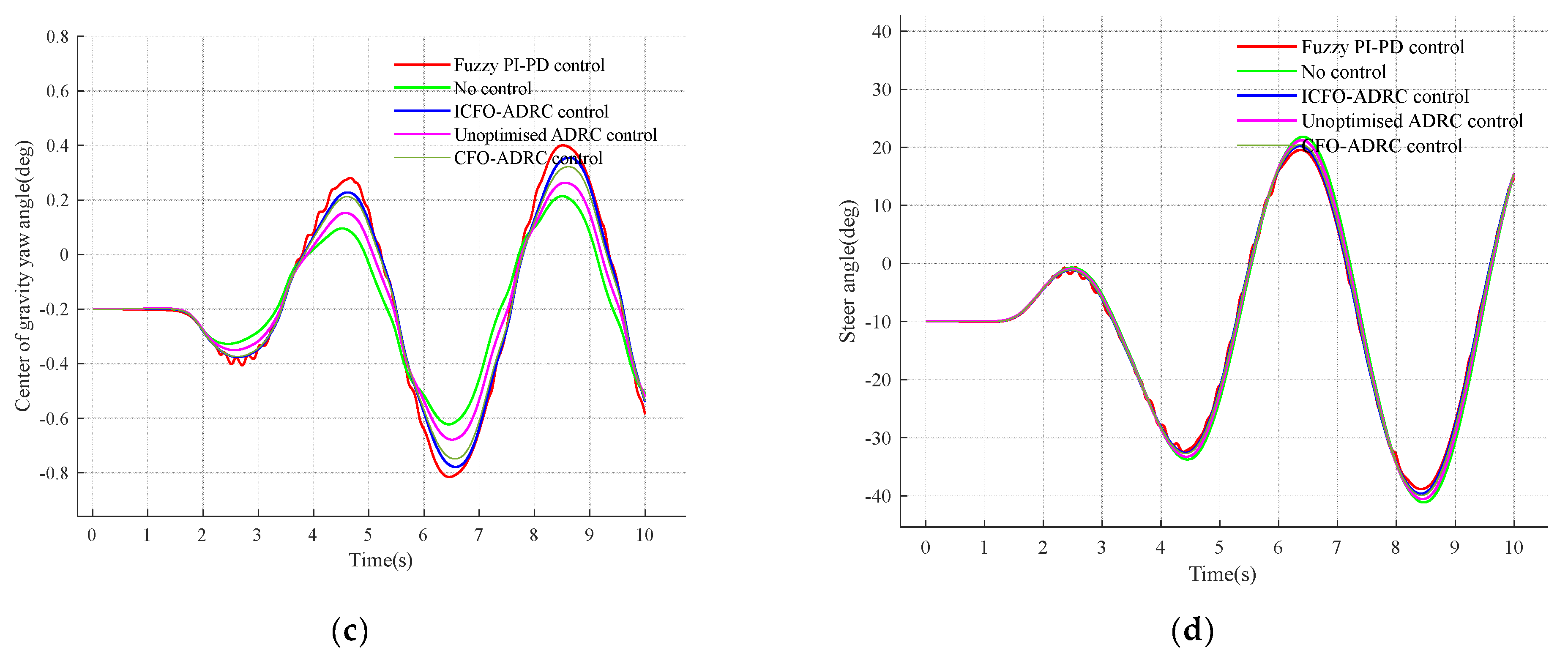 Processes 12 01979 g012b