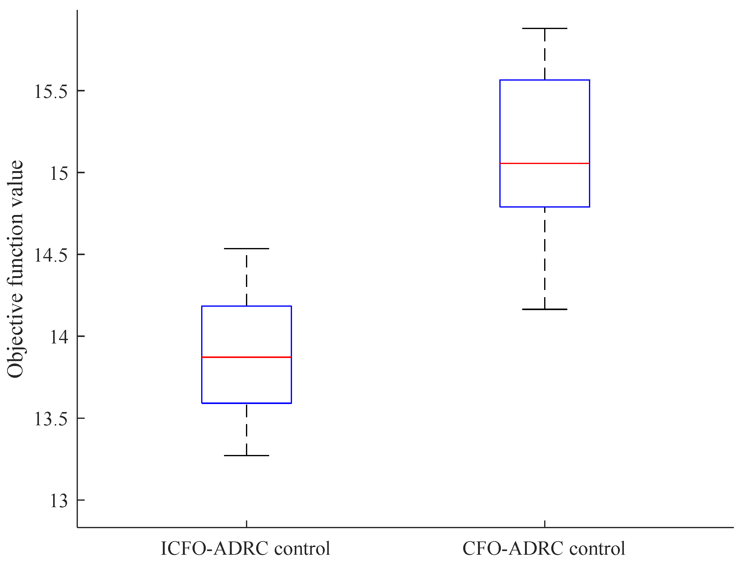Processes 12 01979 g015