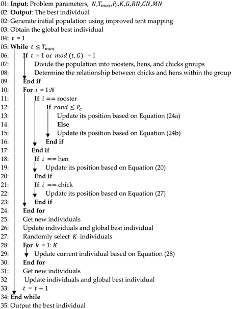 Processes 12 01979 i001