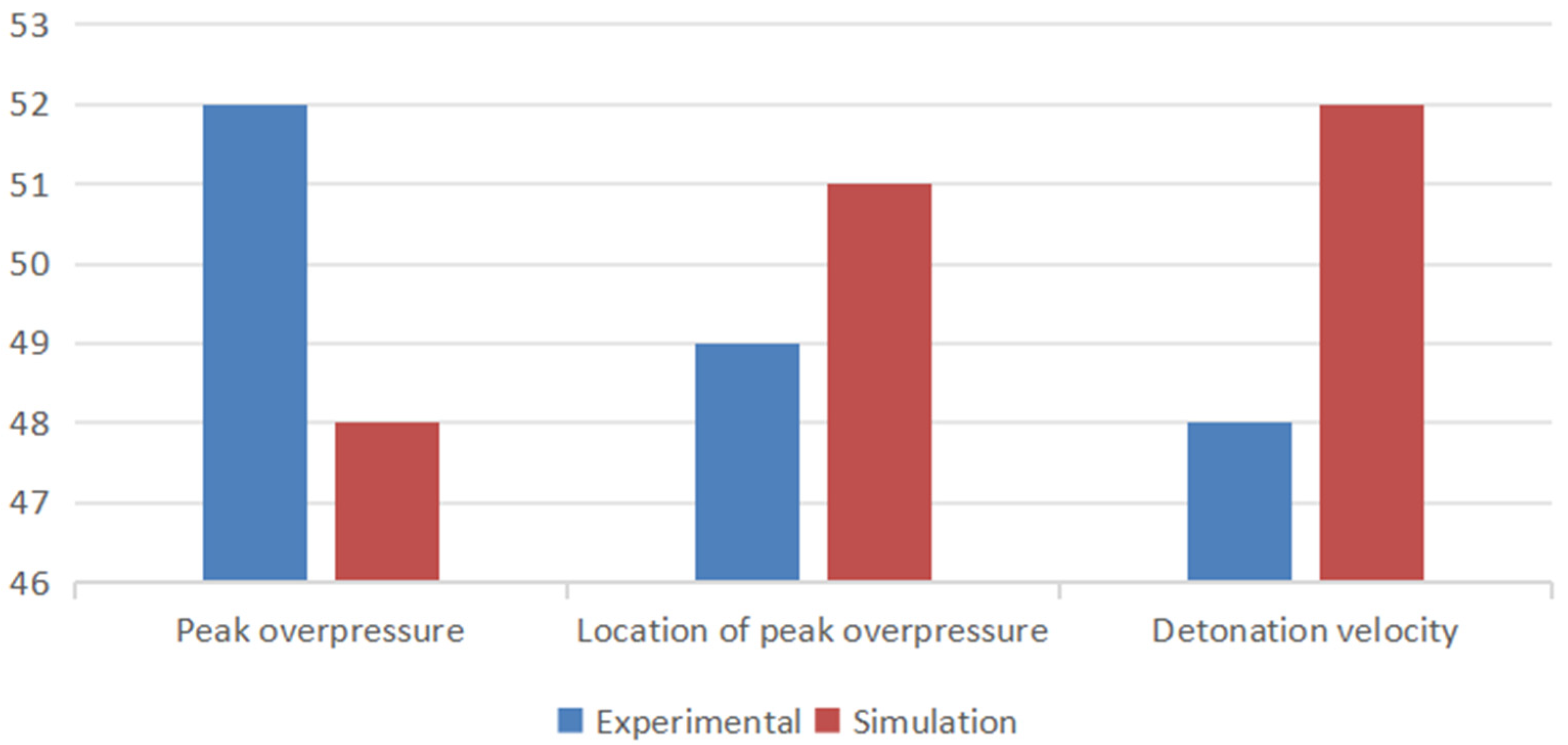 Processes 12 01980 g005