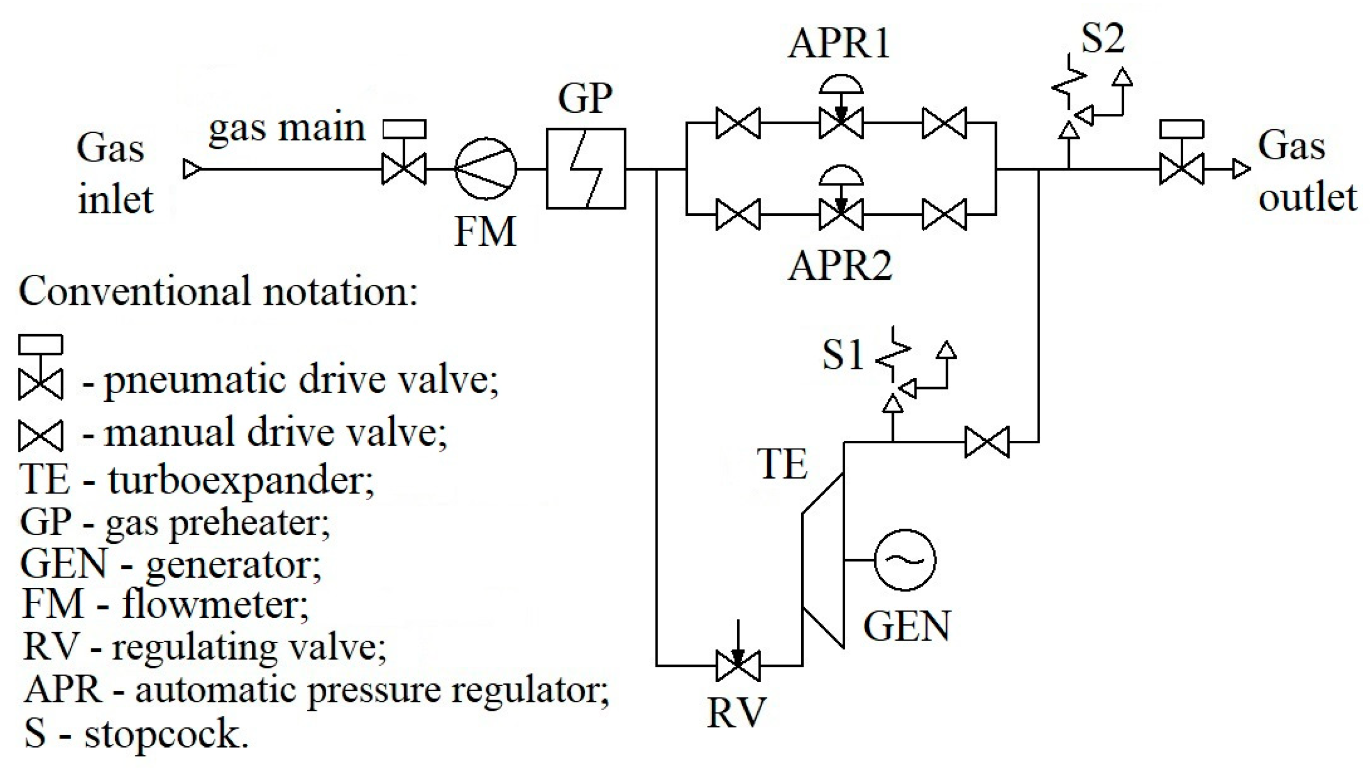 Processes 12 01985 g001