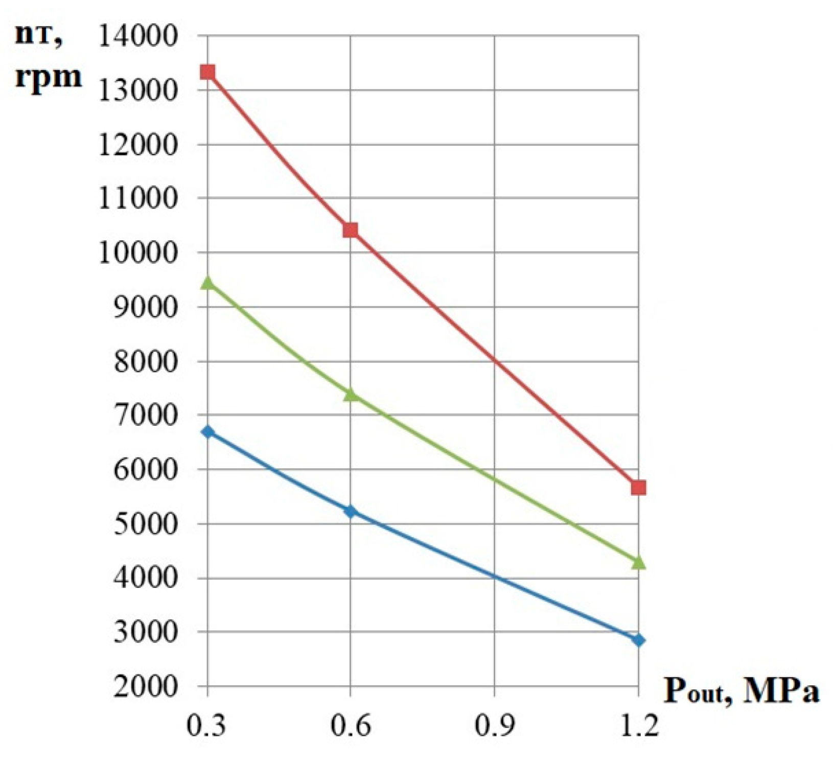 Processes 12 01985 g008
