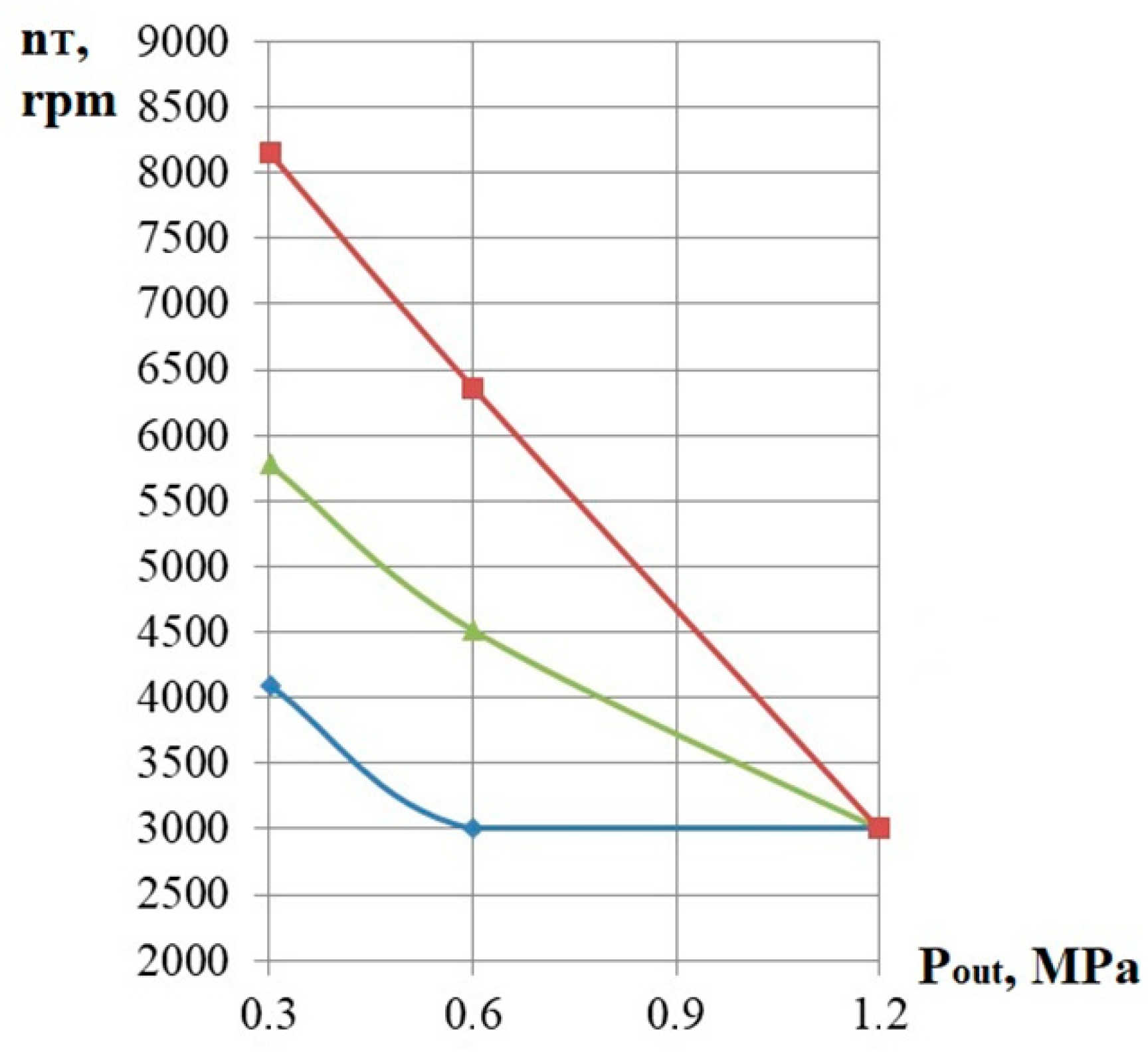 Processes 12 01985 g009