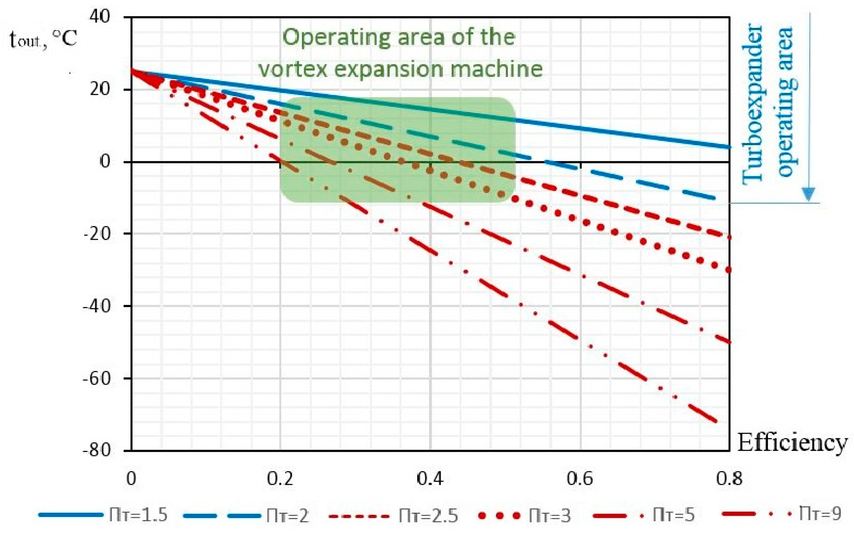 Processes 12 01985 g011