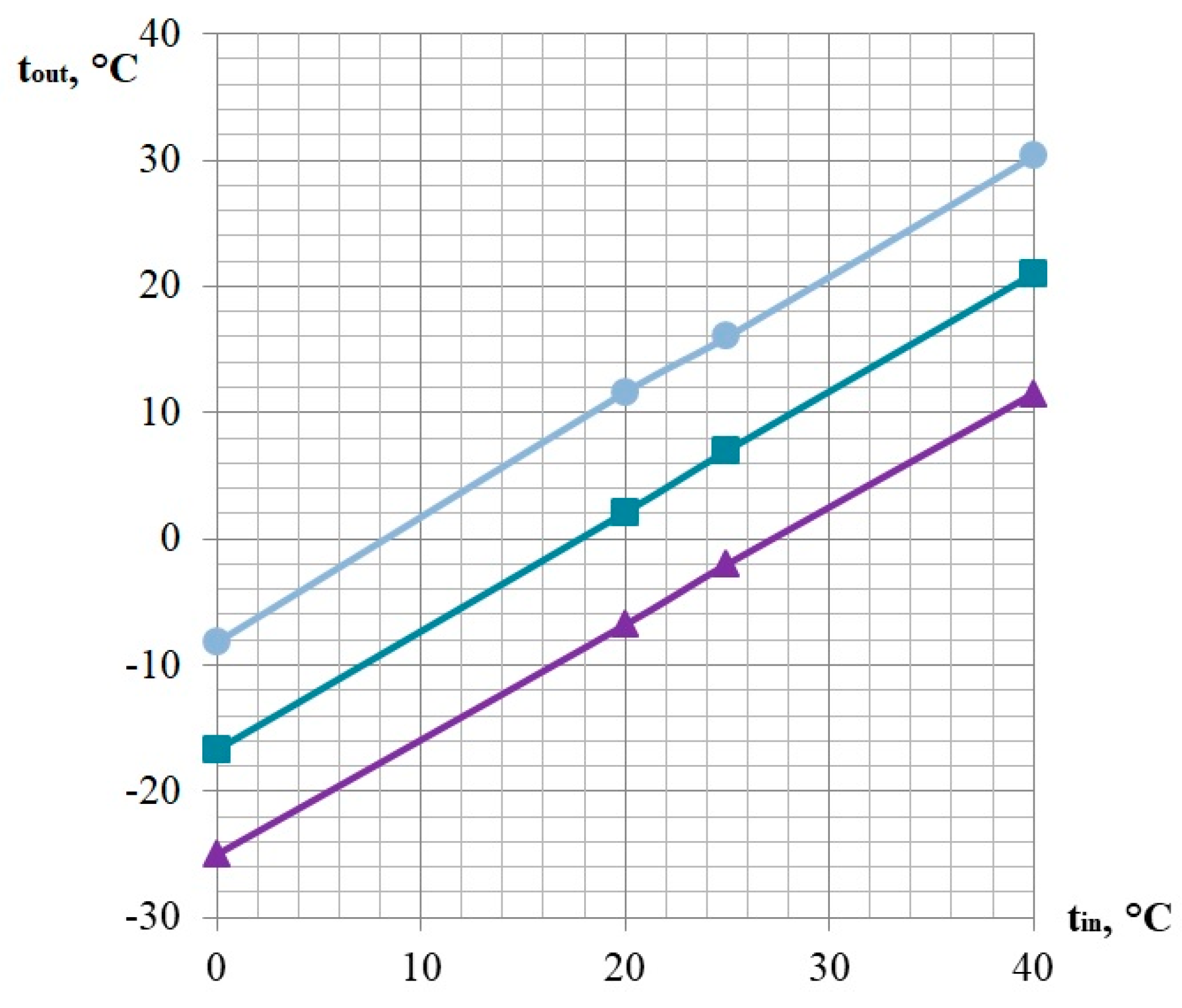 Processes 12 01985 g012