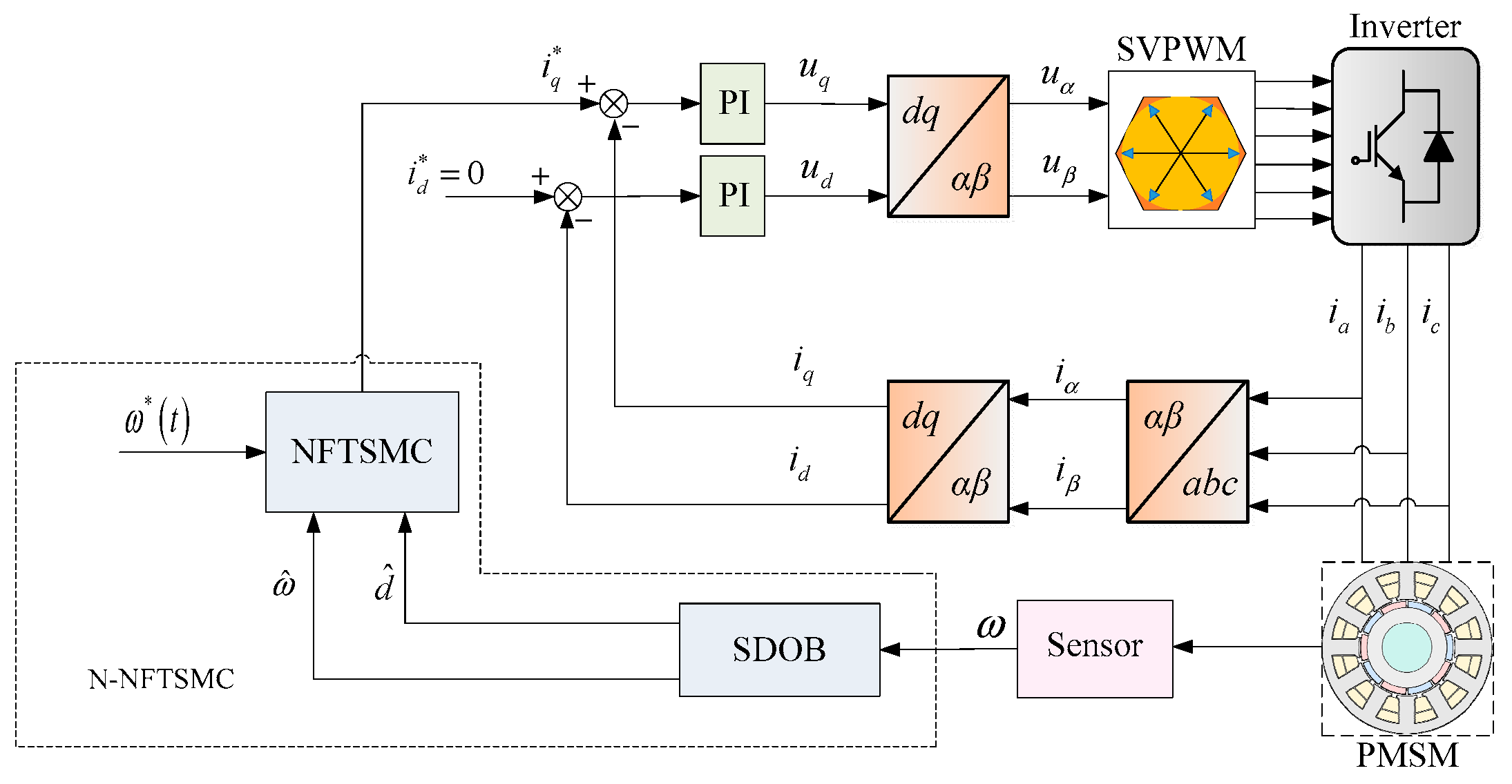 Processes 12 01986 g001