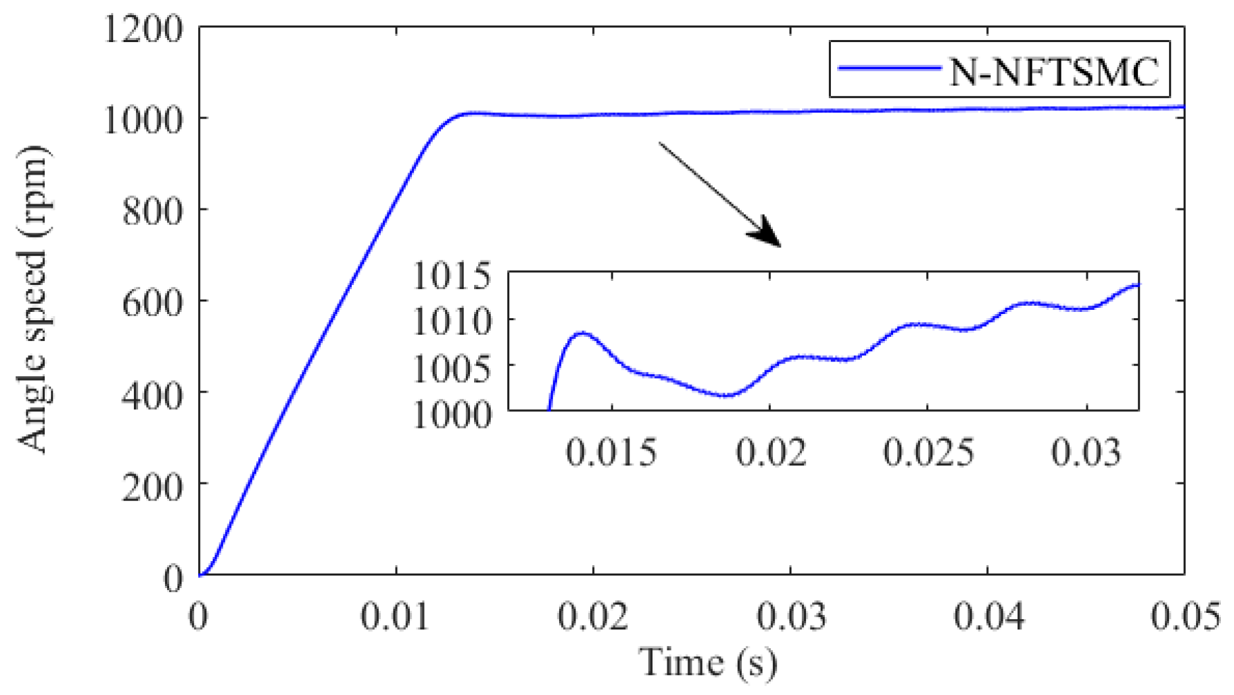 Processes 12 01986 g007