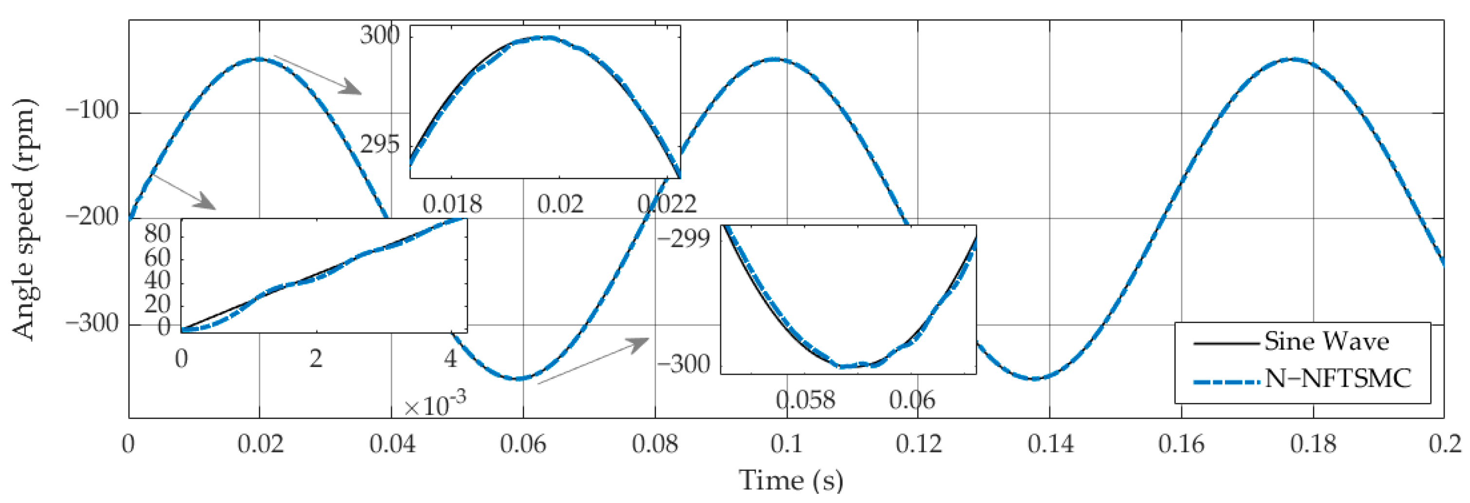 Processes 12 01986 g009