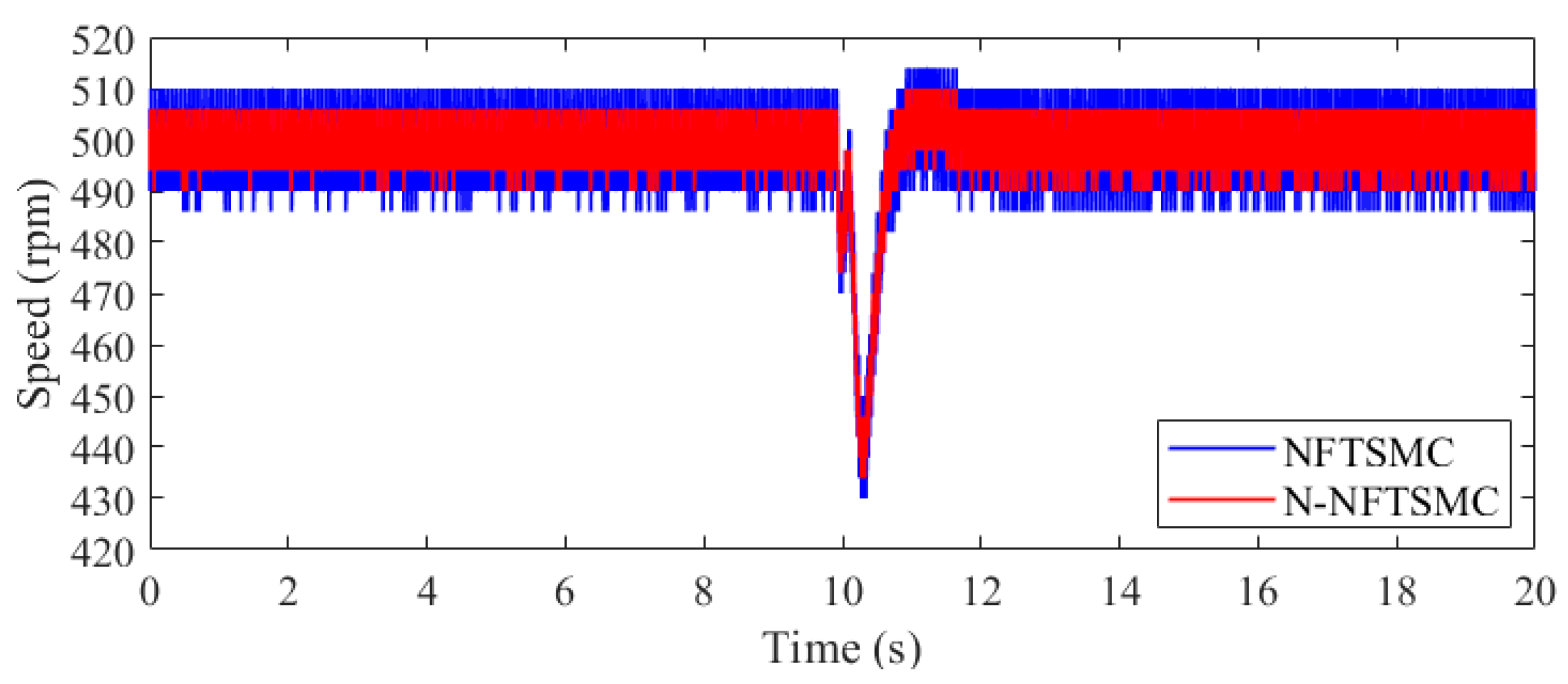 Processes 12 01986 g015