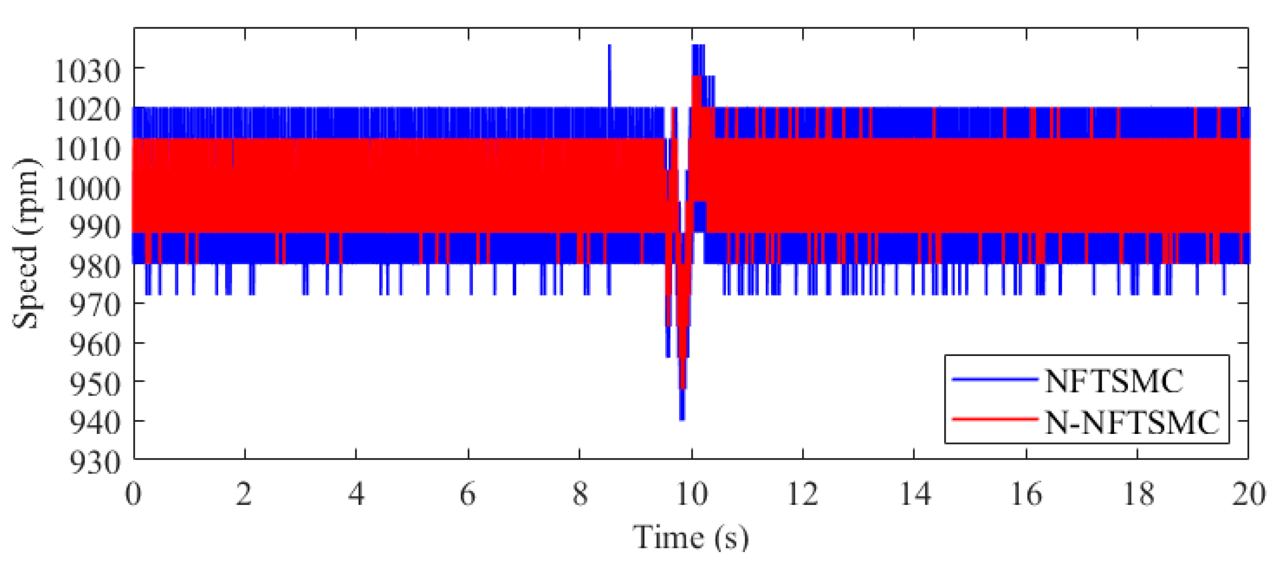 Processes 12 01986 g016