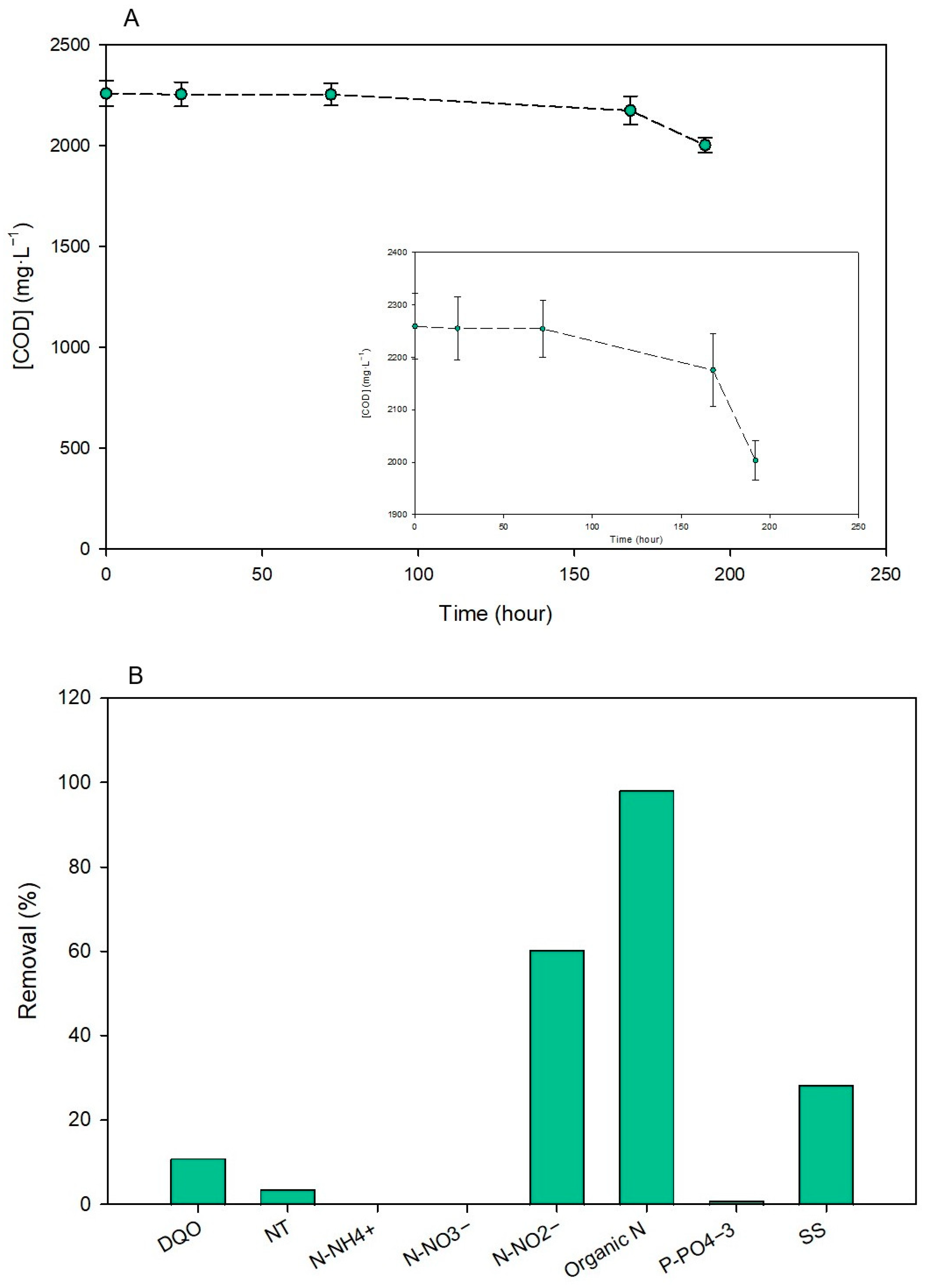 Processes 12 01989 g002