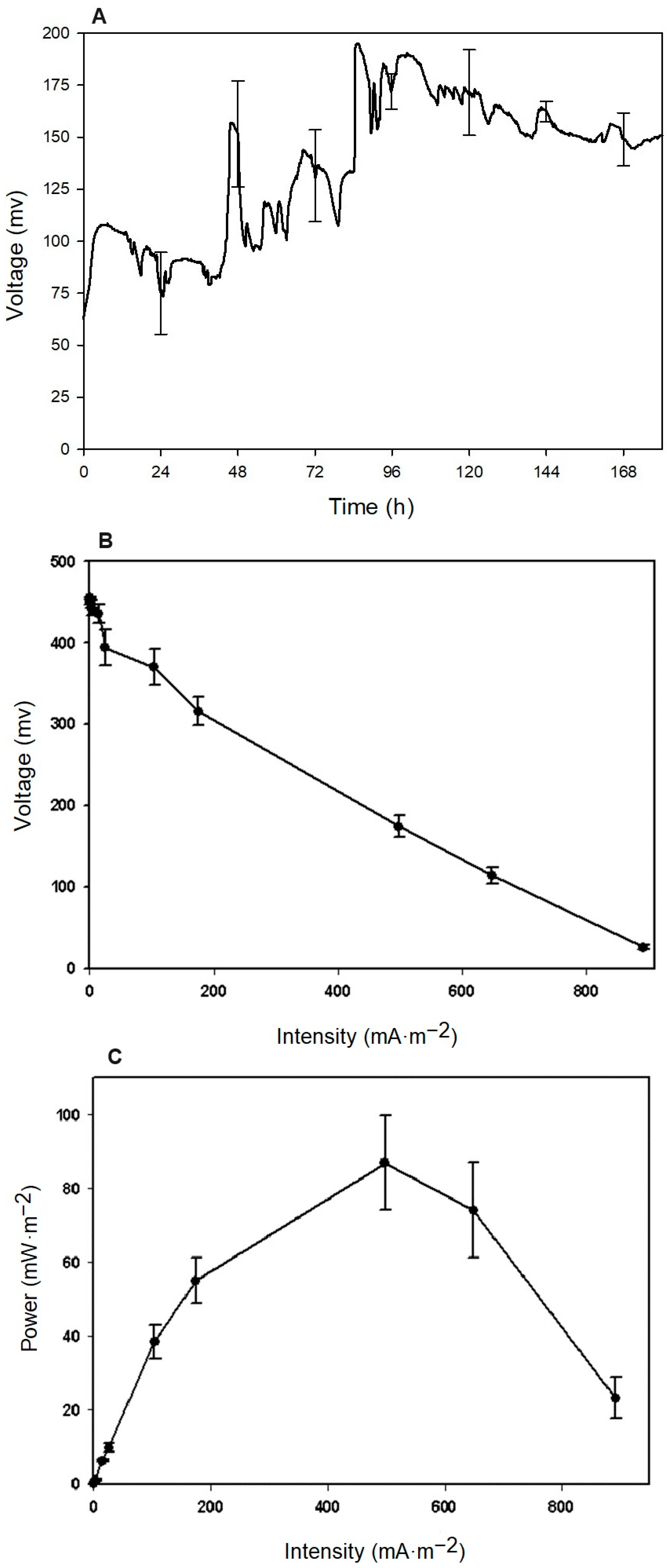 Processes 12 01989 g003