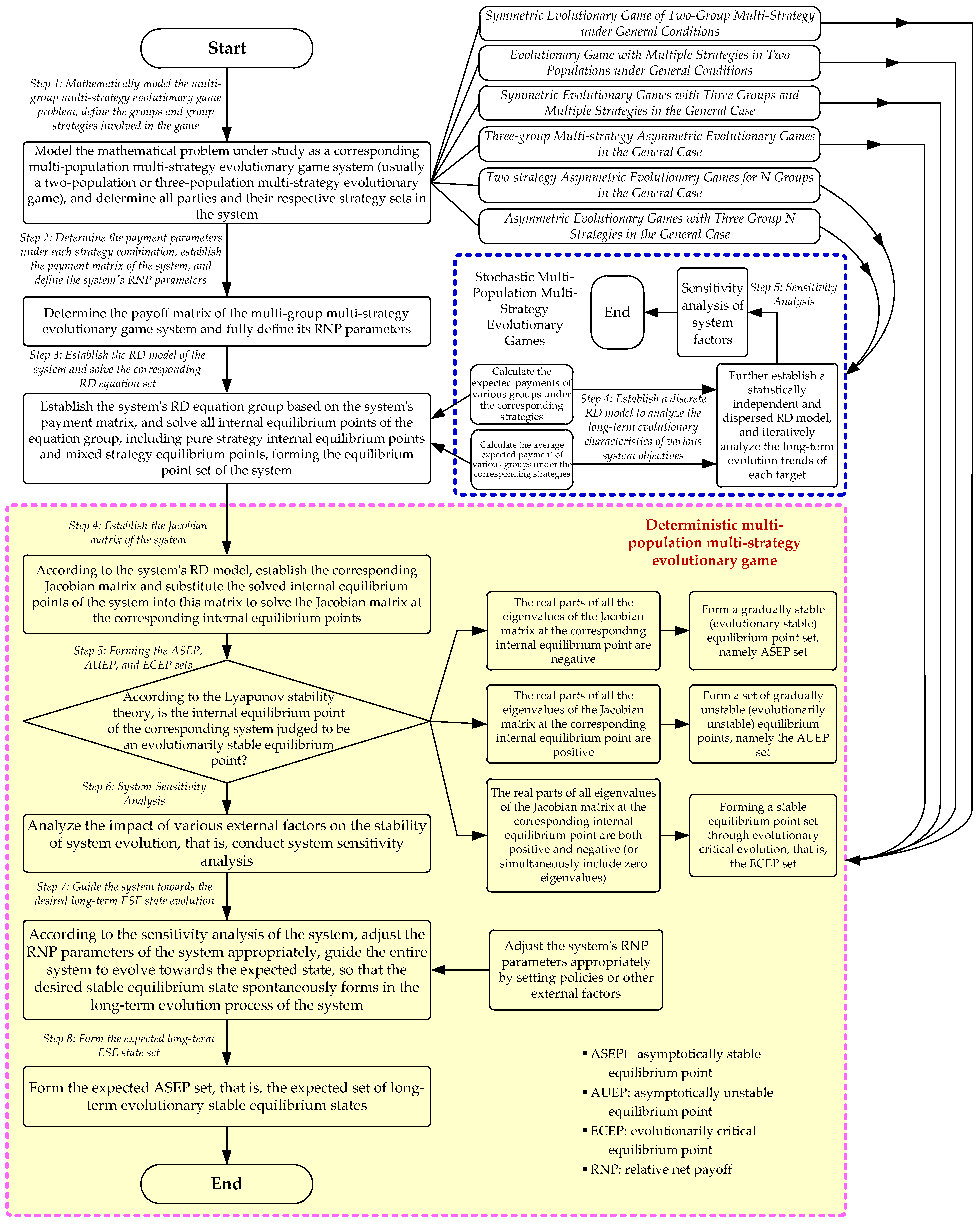 Processes 12 01995 g001