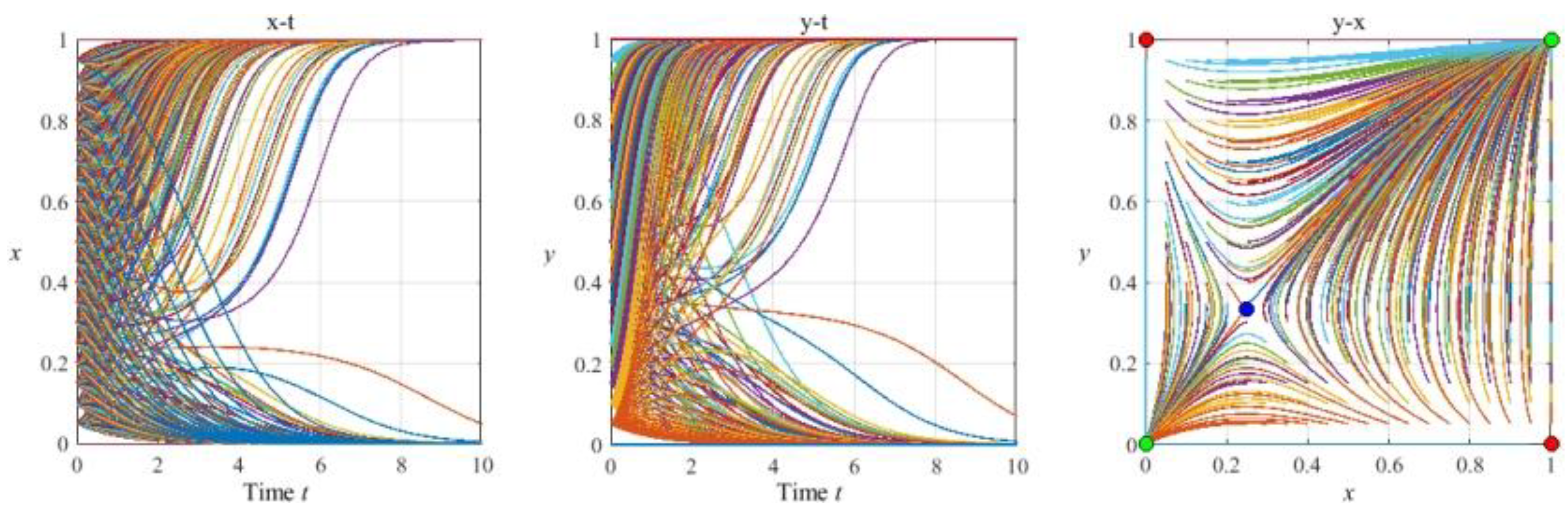 Processes 12 01995 g006