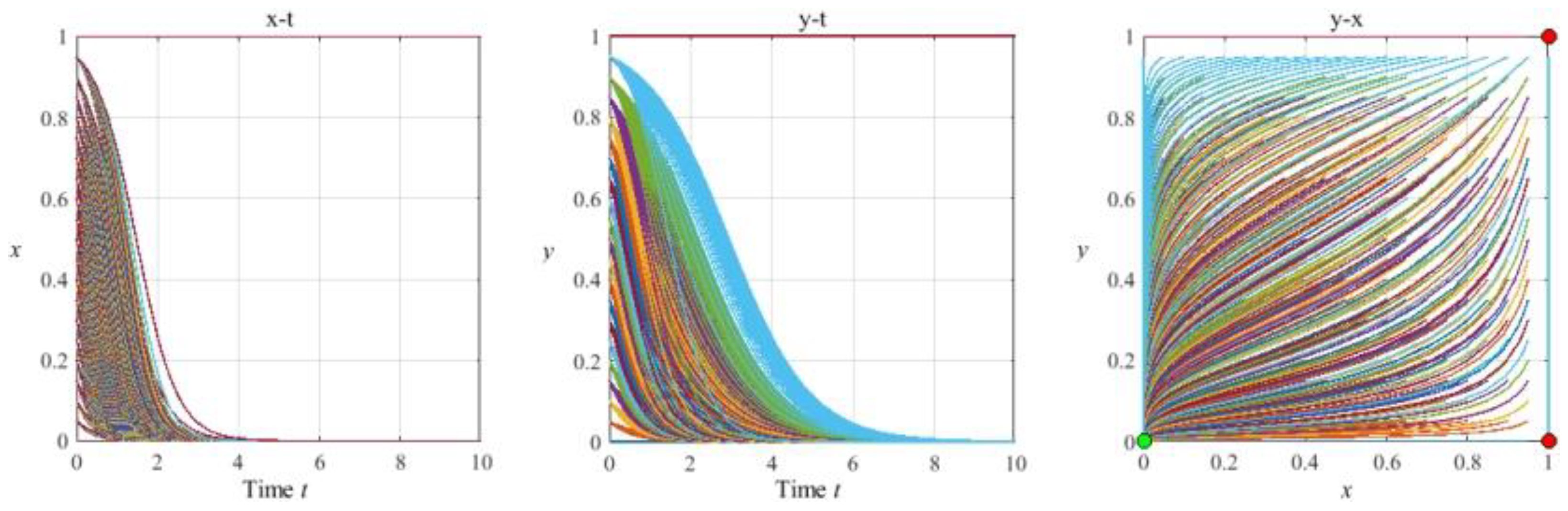 Processes 12 01995 g007