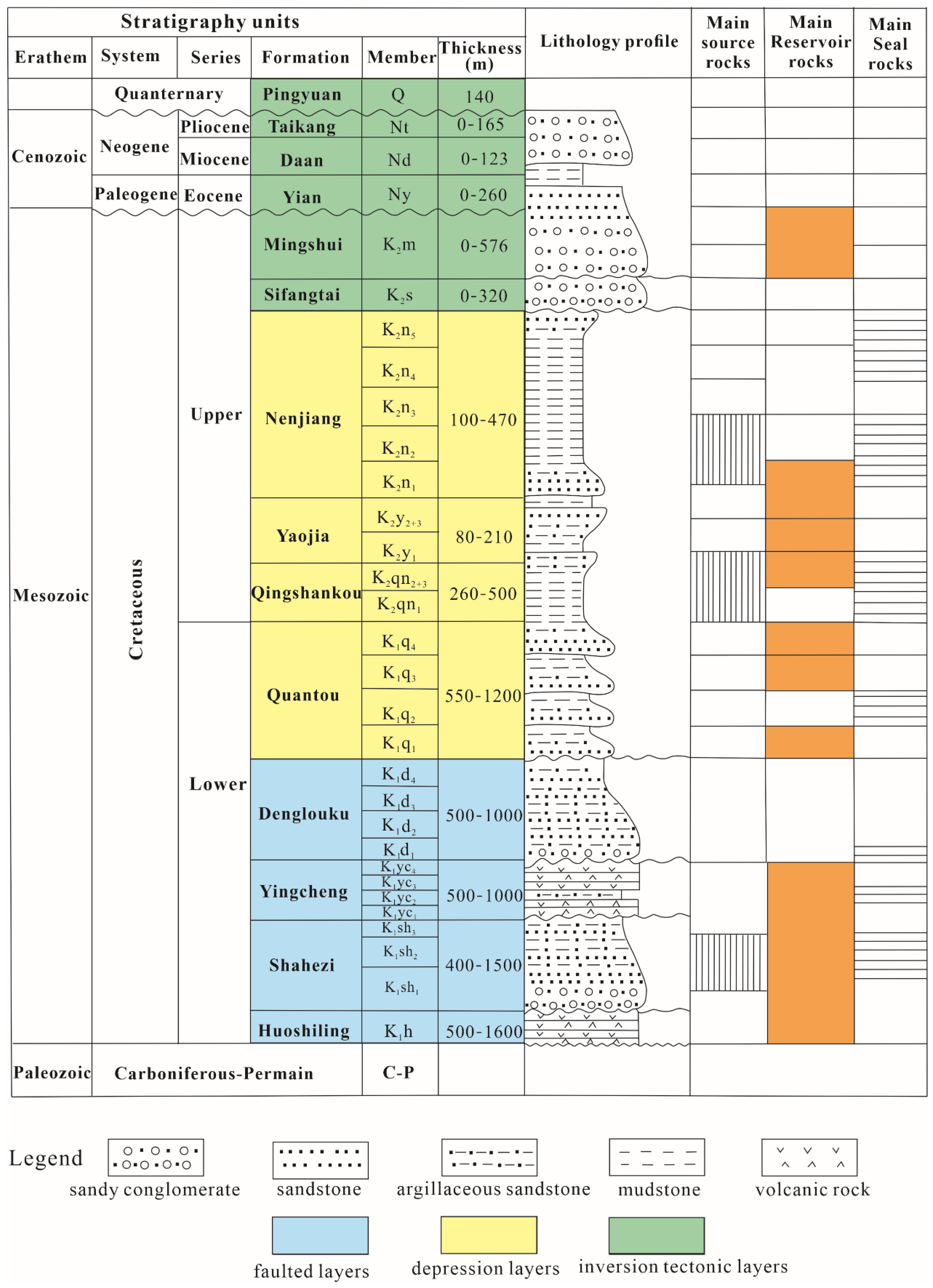 Processes 12 02000 g002