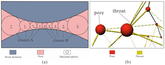 Processes 12 02000 g005