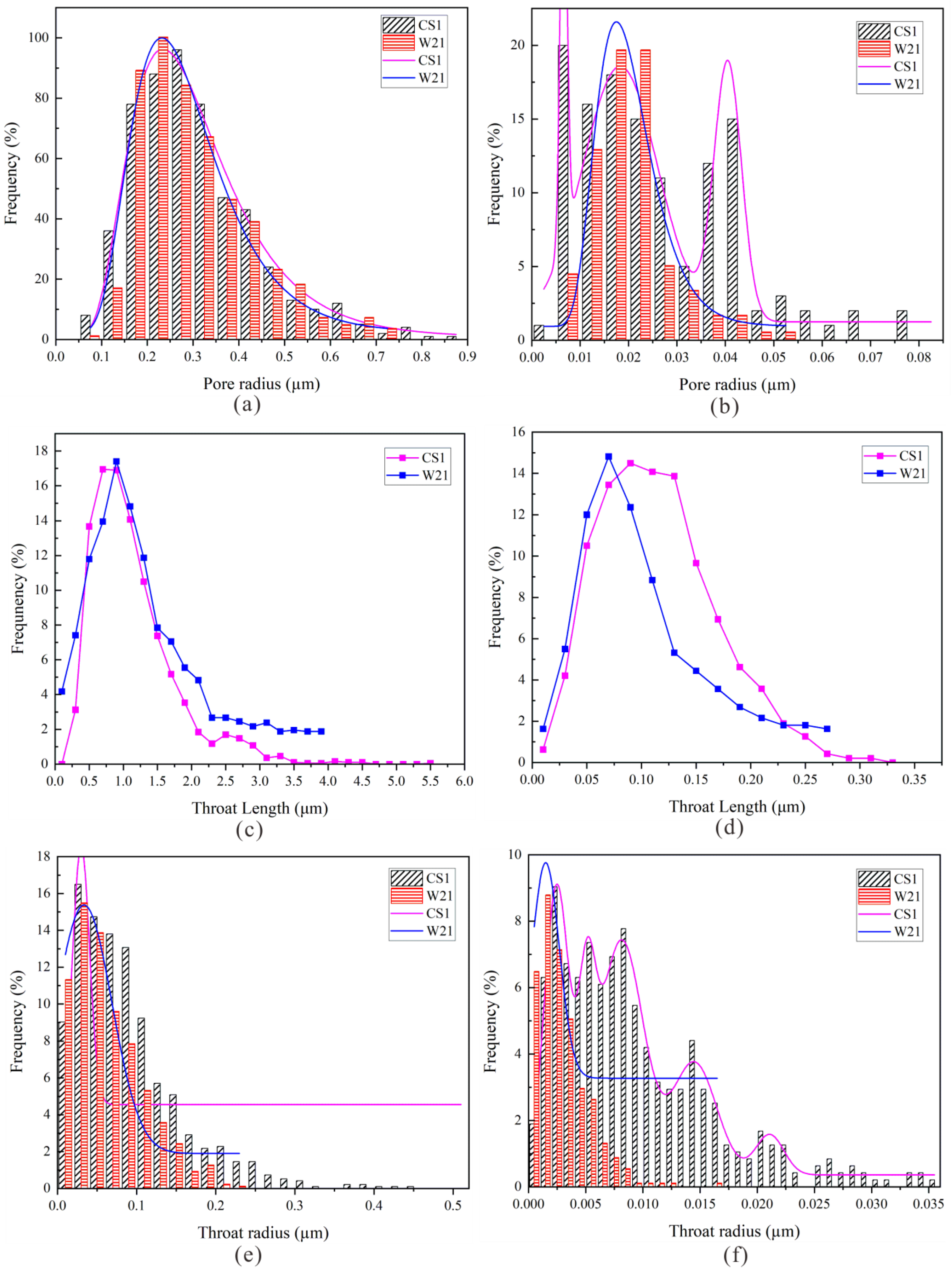 Processes 12 02000 g010