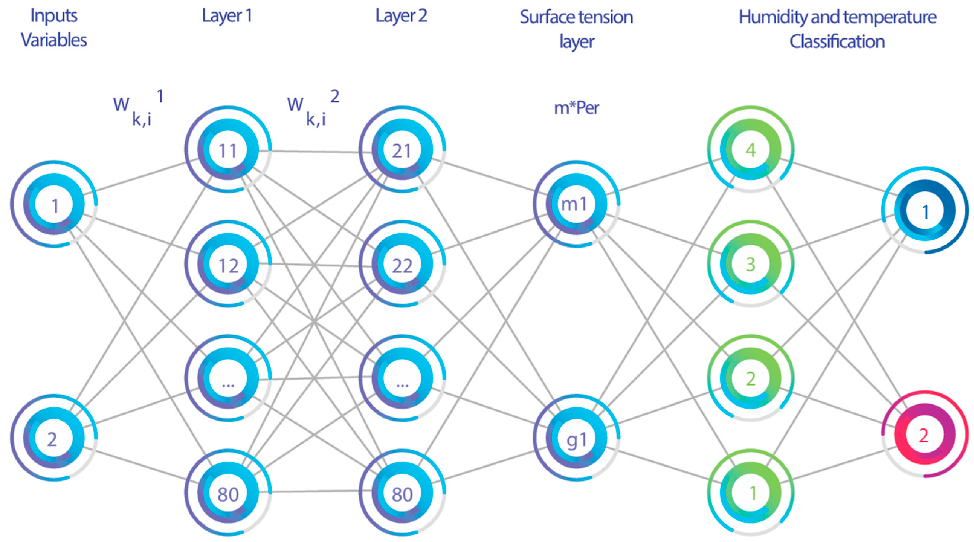 Processes 12 02001 g001