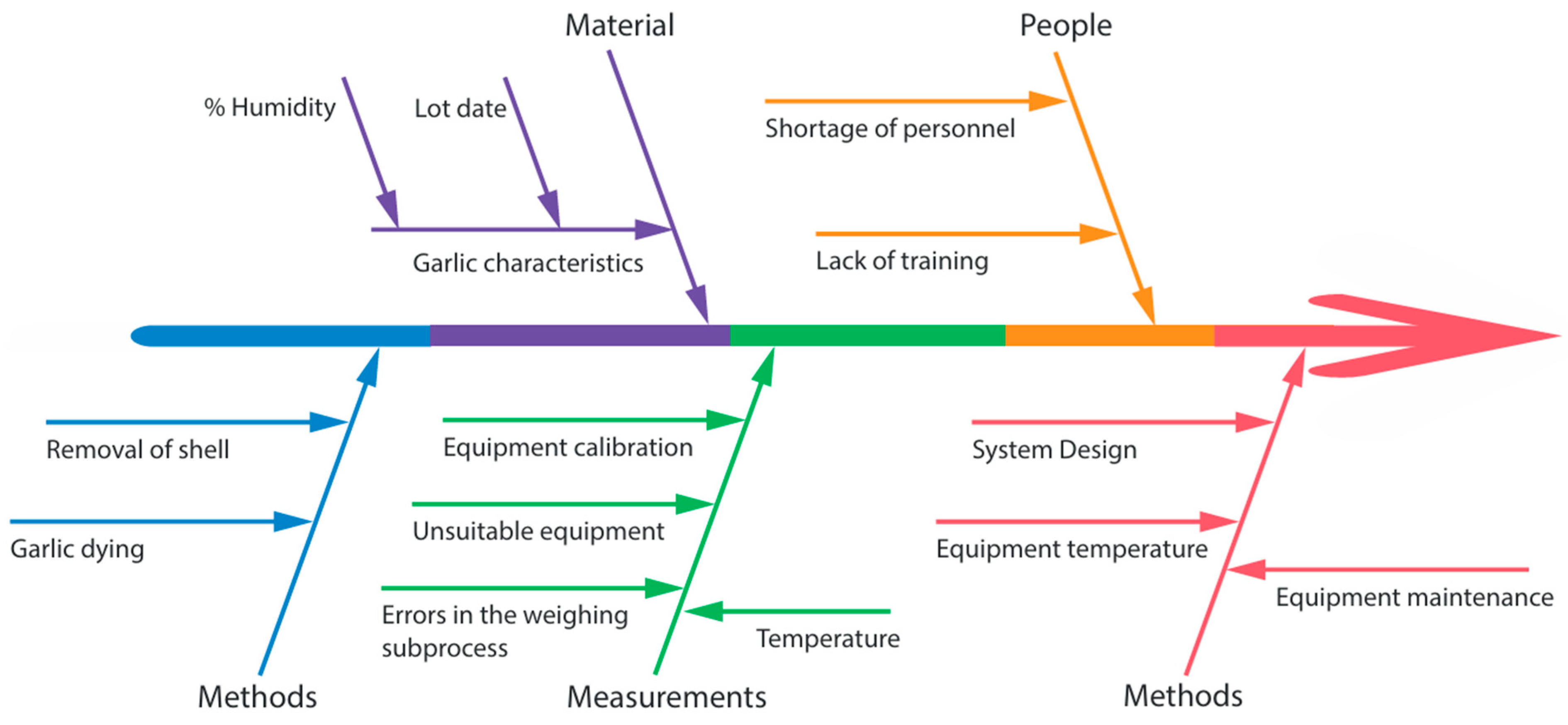Processes 12 02001 g002