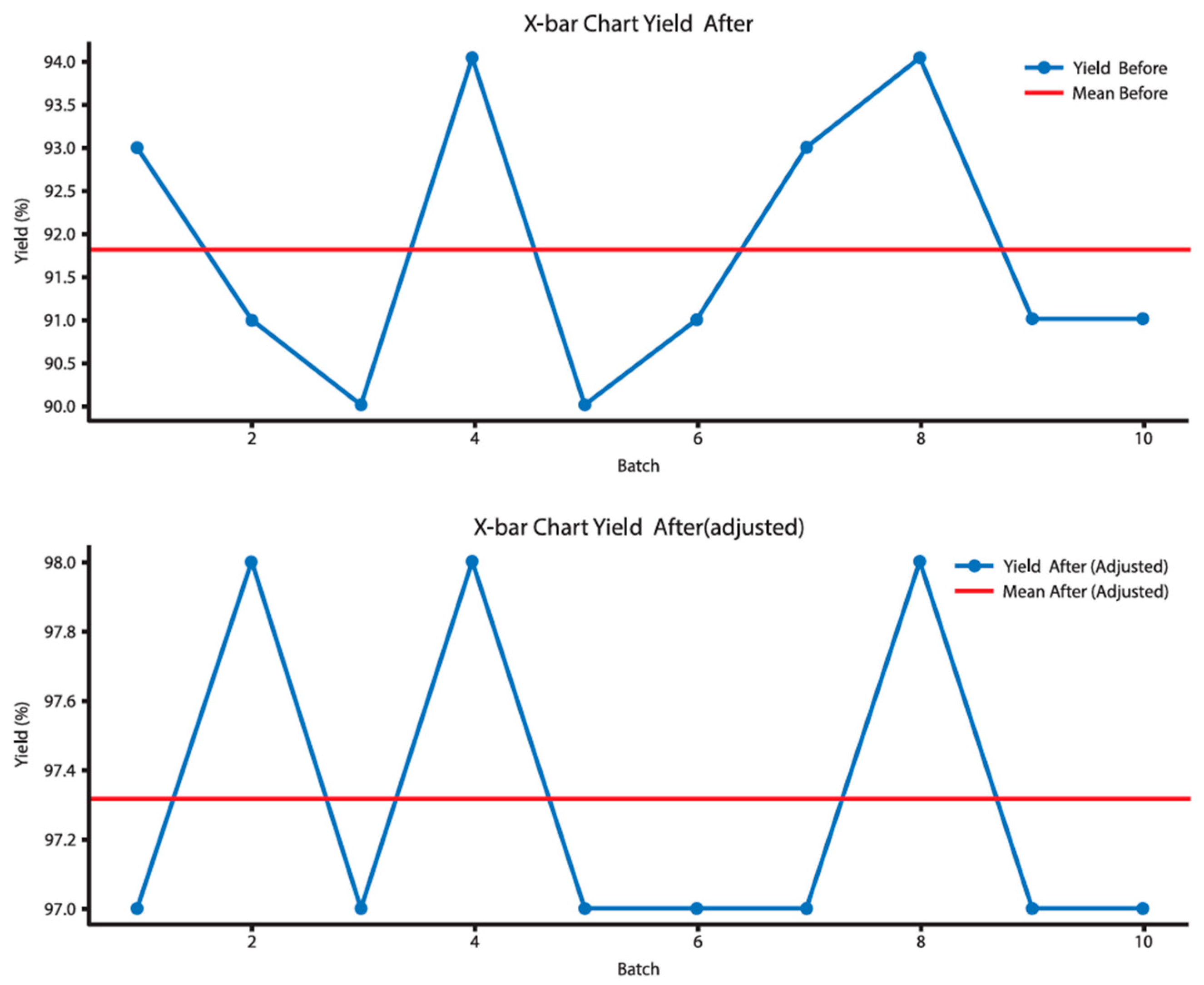 Processes 12 02001 g003
