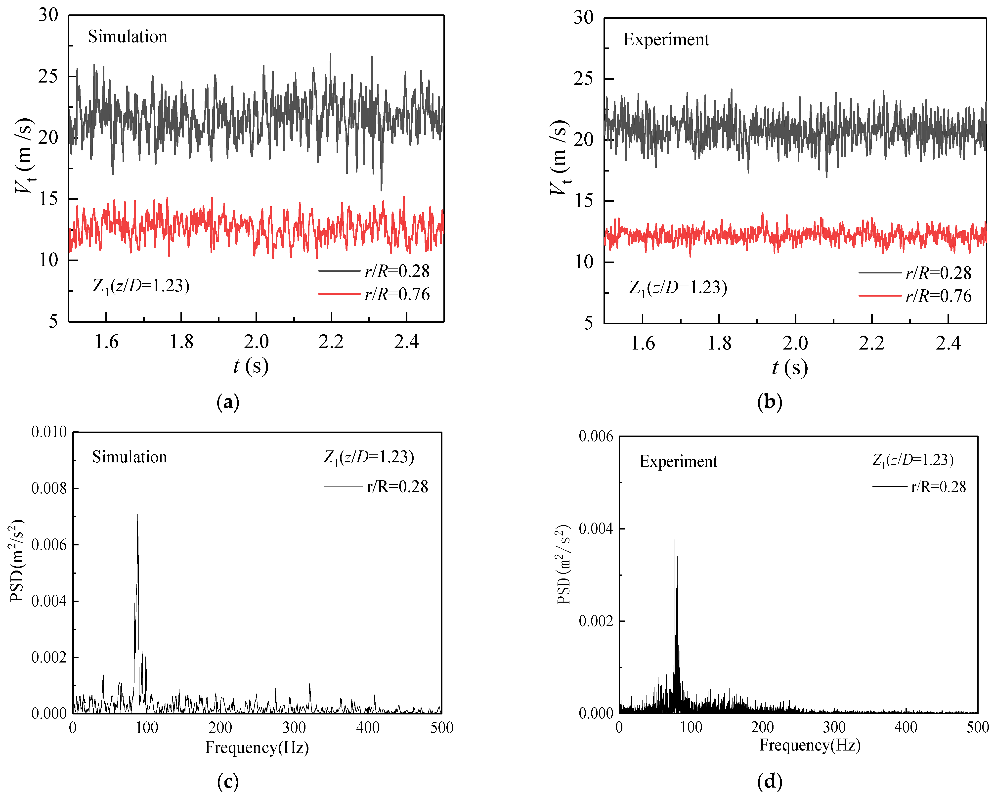 Processes 12 02002 g006