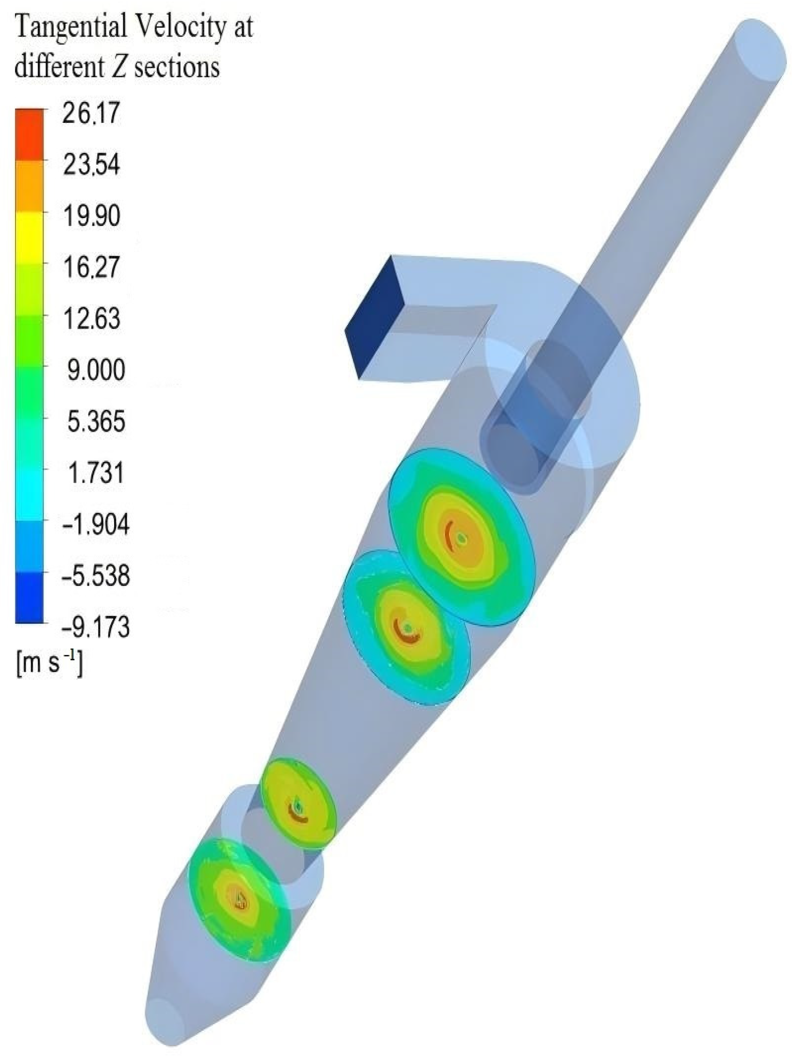 Processes 12 02002 g007