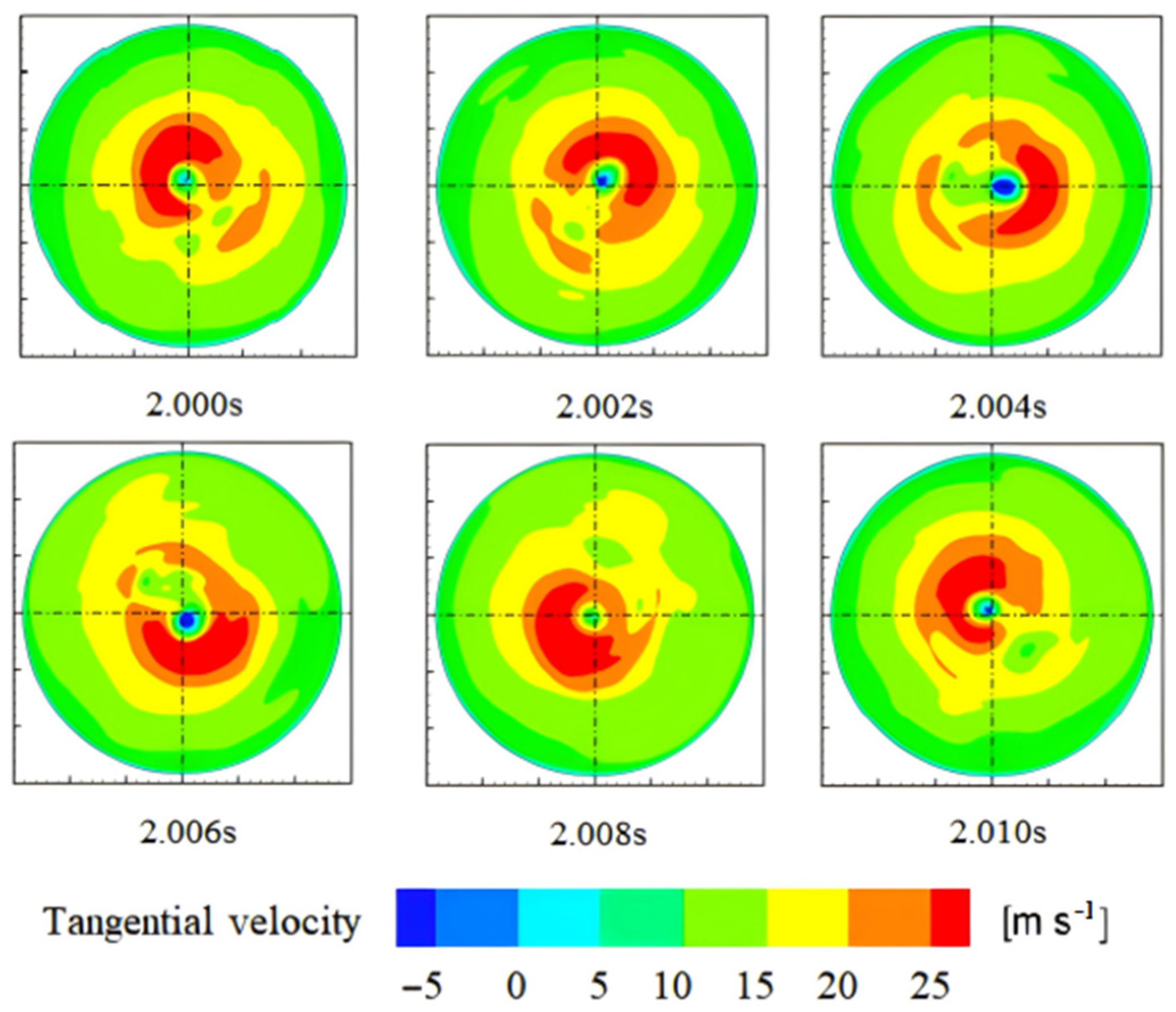 Processes 12 02002 g009