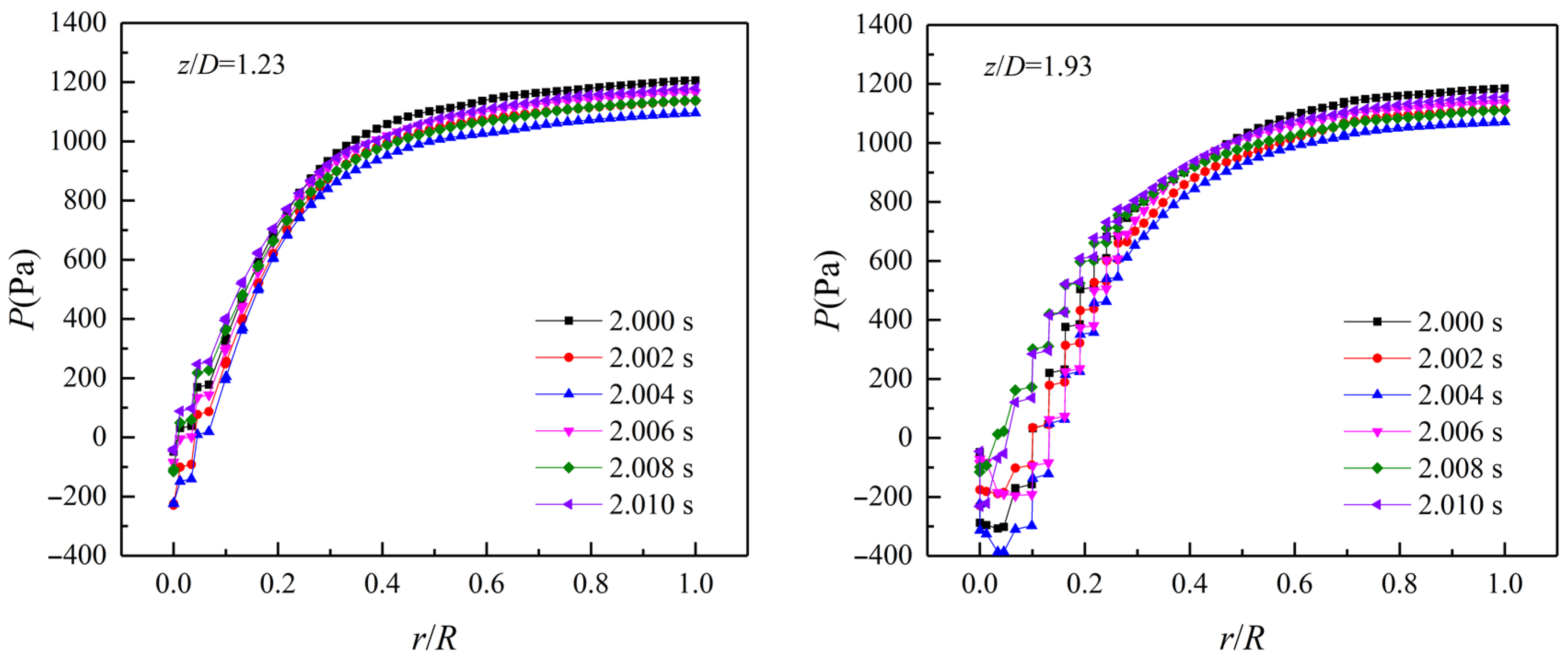 Processes 12 02002 g012a