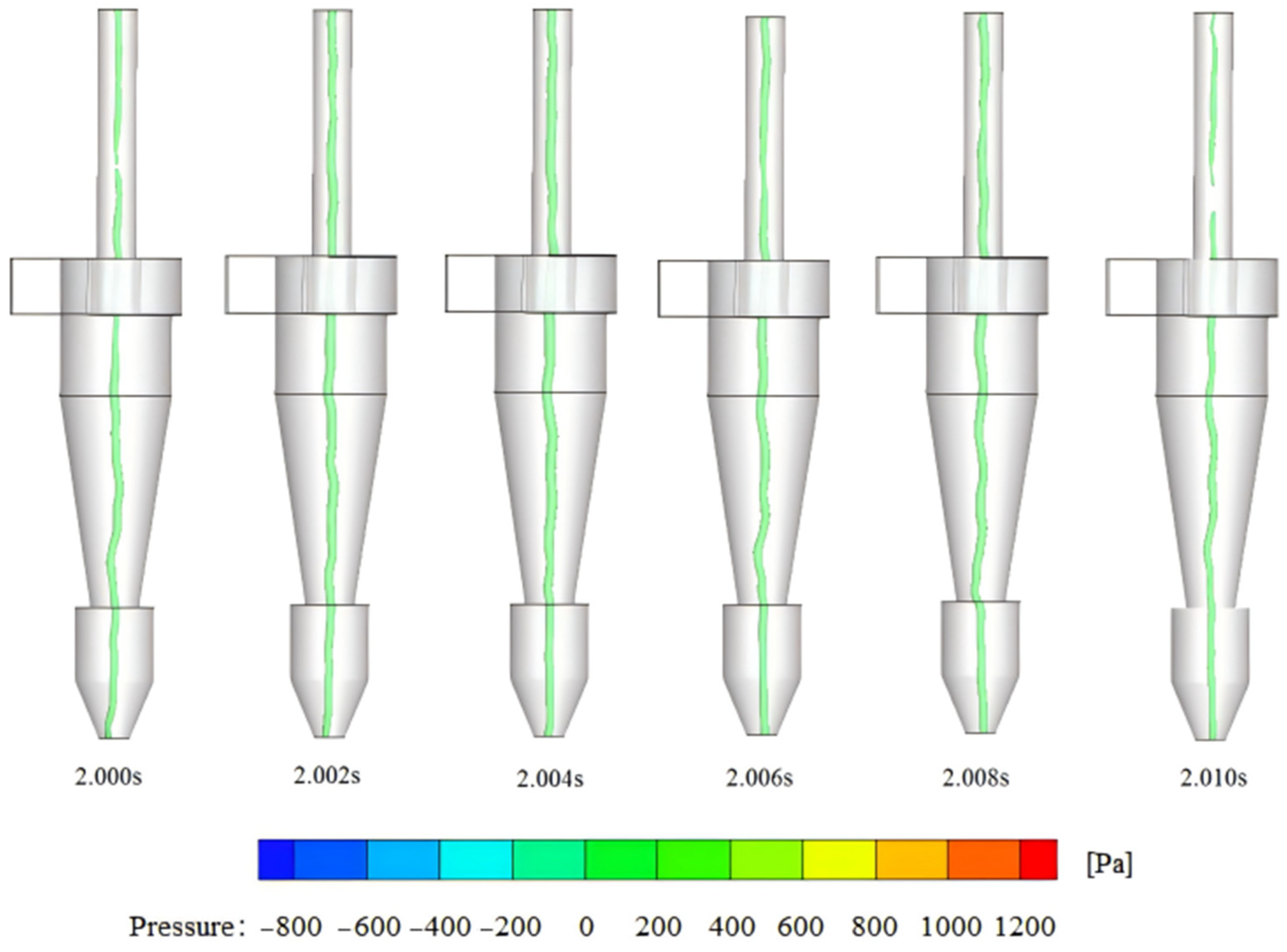Processes 12 02002 g014