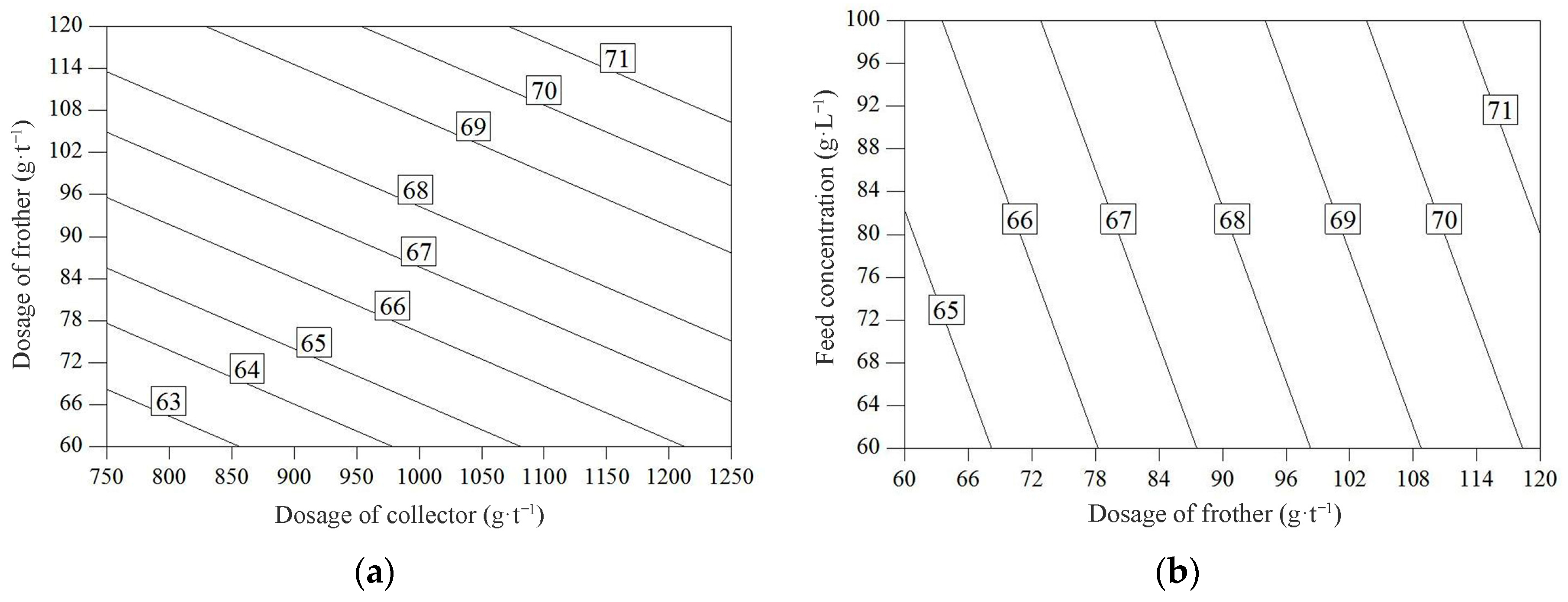 Processes 12 02004 g005 Processes 12 02004 g005