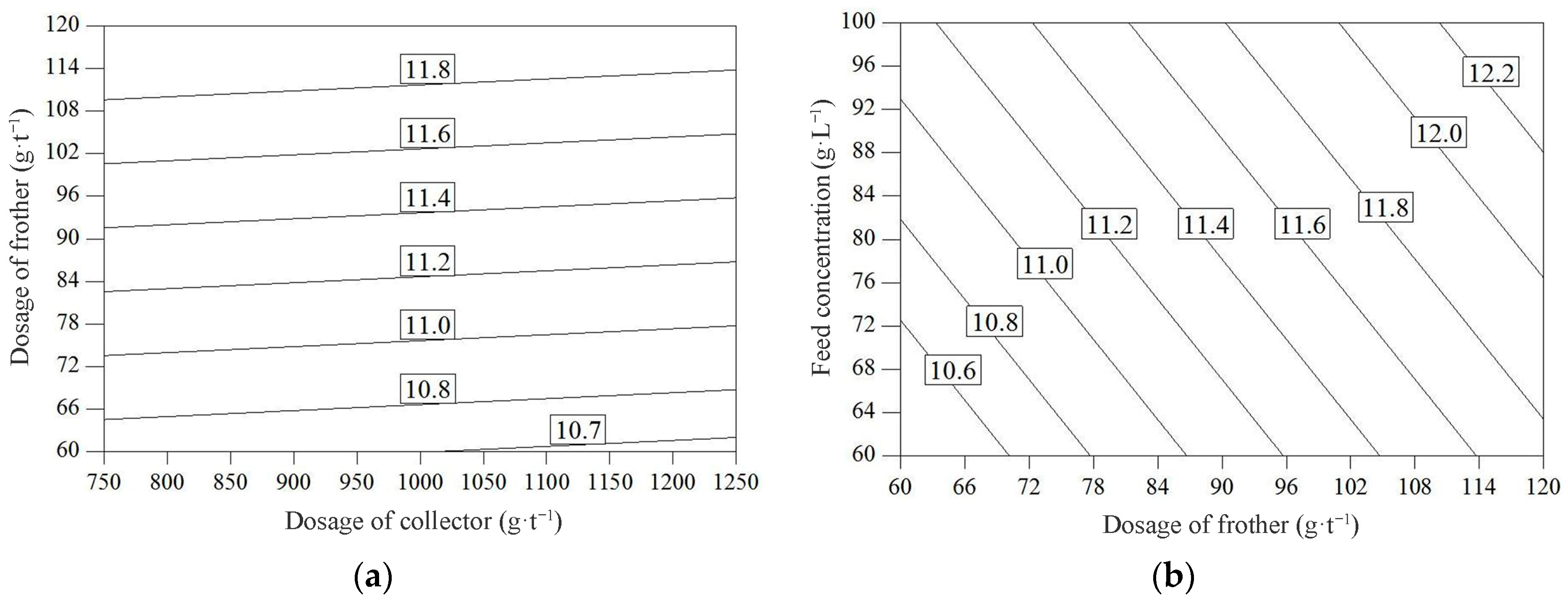 Processes 12 02004 g006 Processes 12 02004 g006