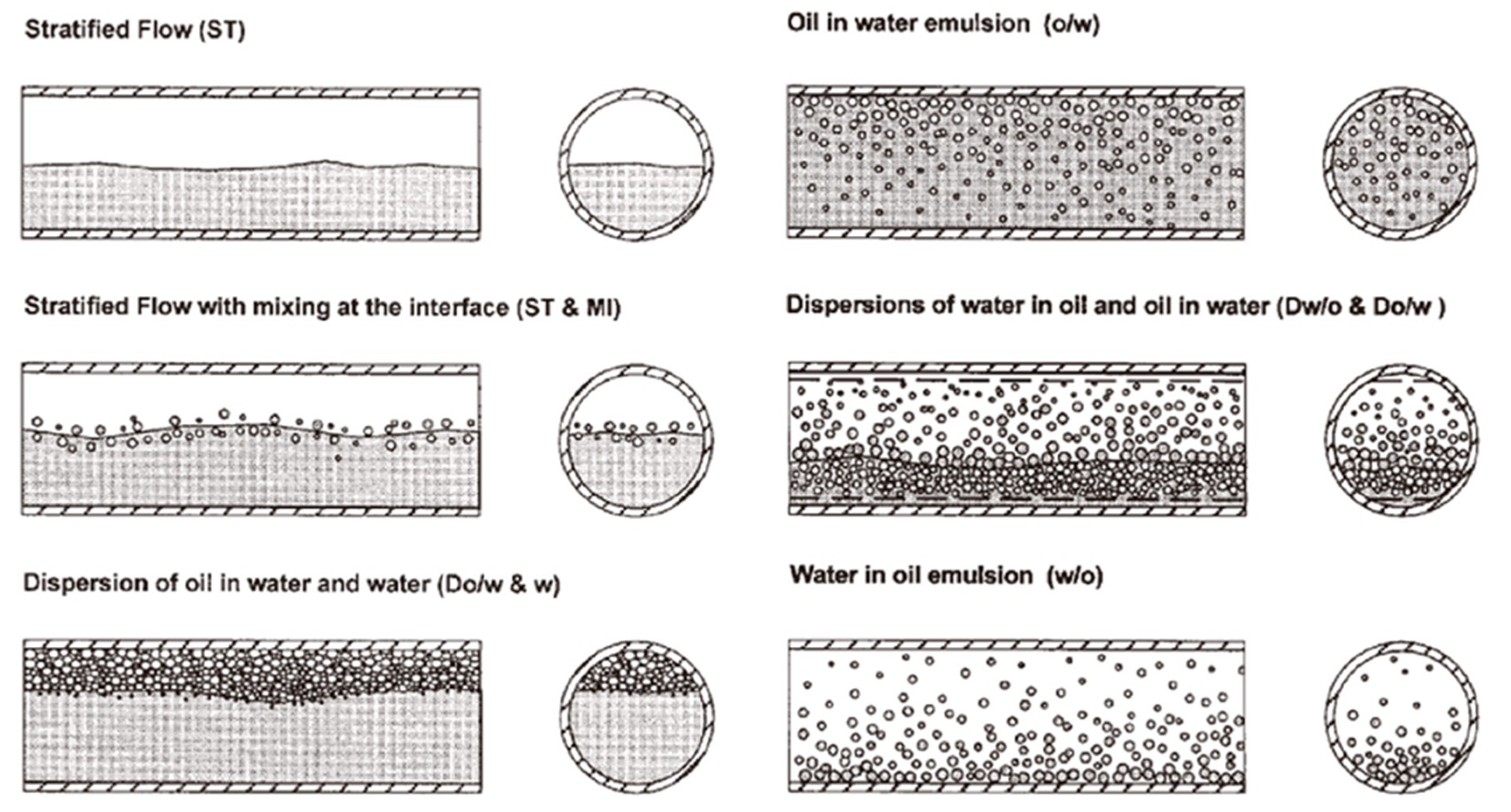 Processes 12 02012 g002