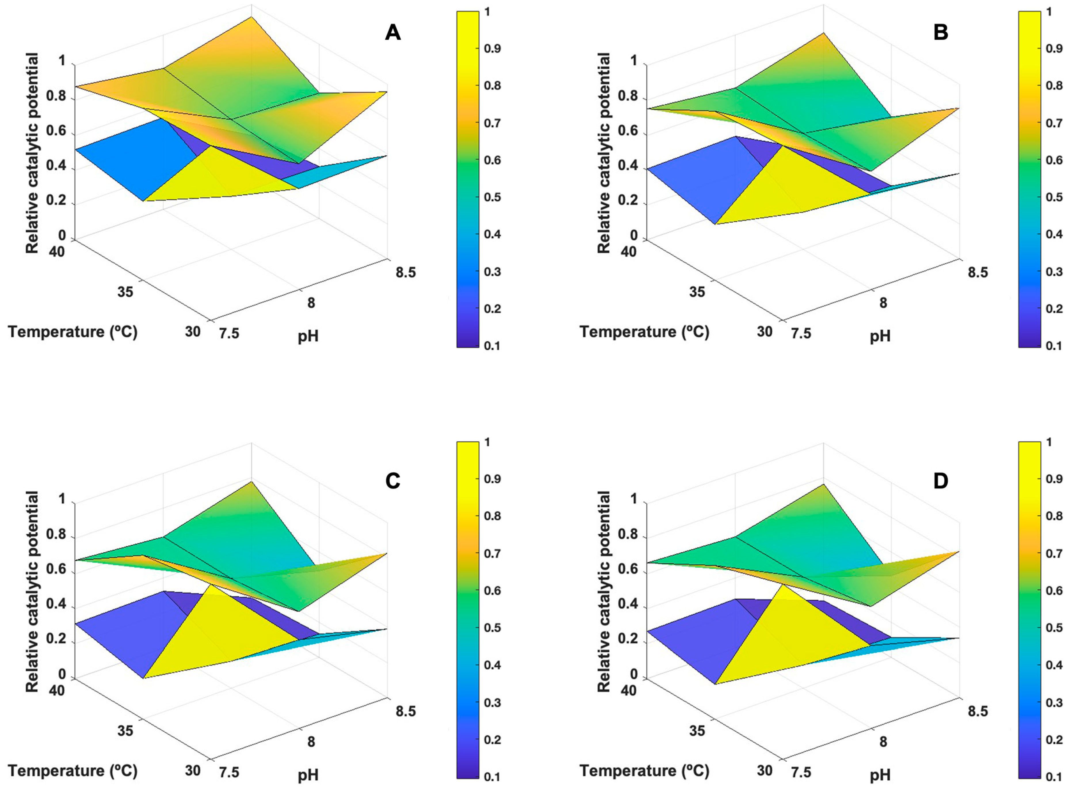 Processes 12 02014 g003