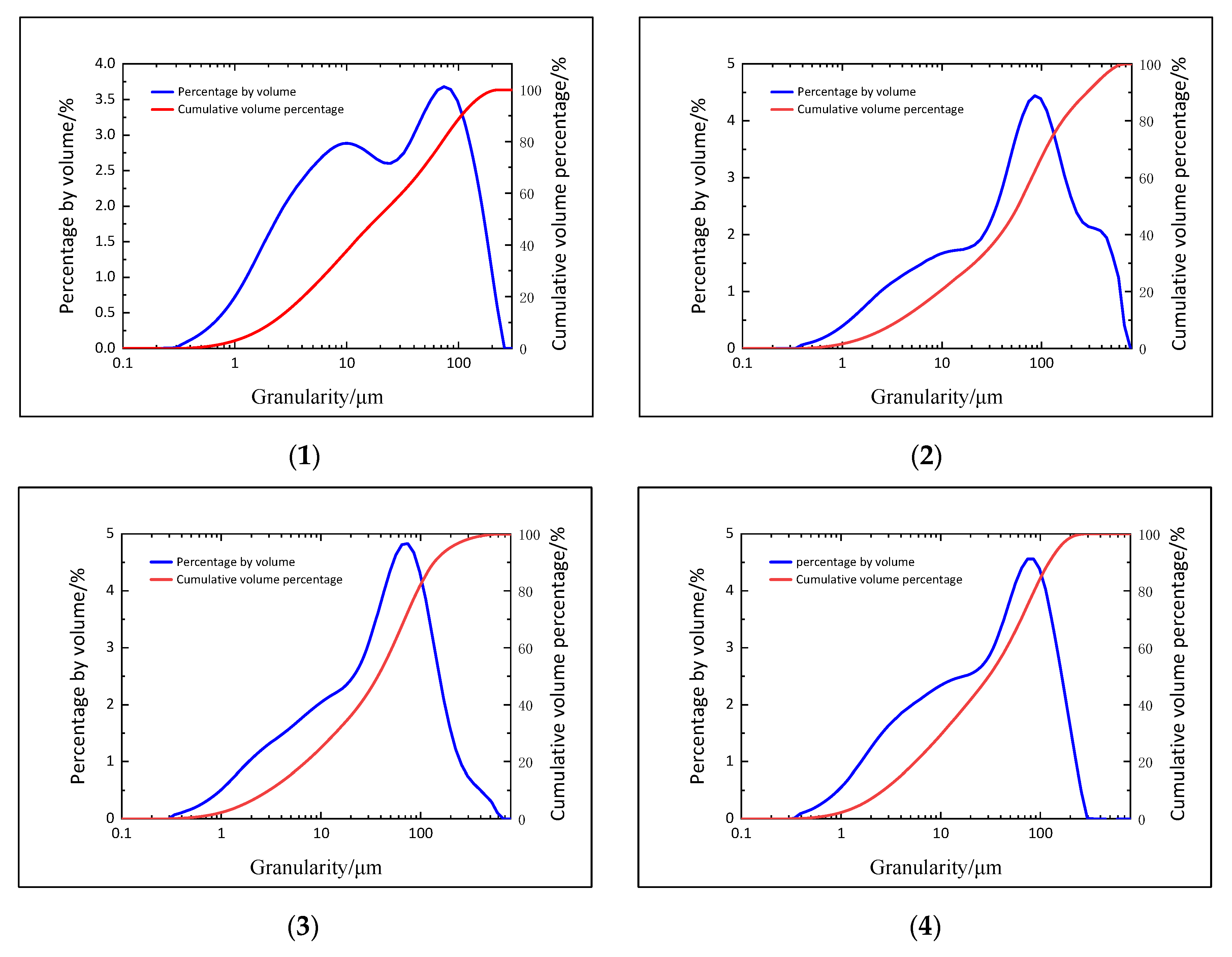 Processes 12 02015 g015