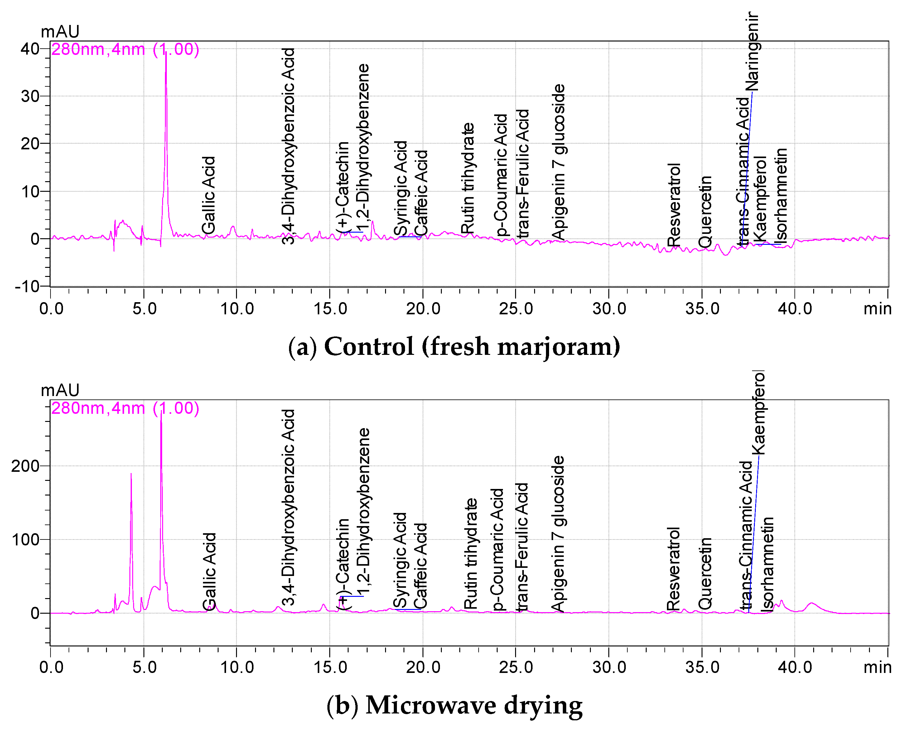 Processes 12 02016 g002a