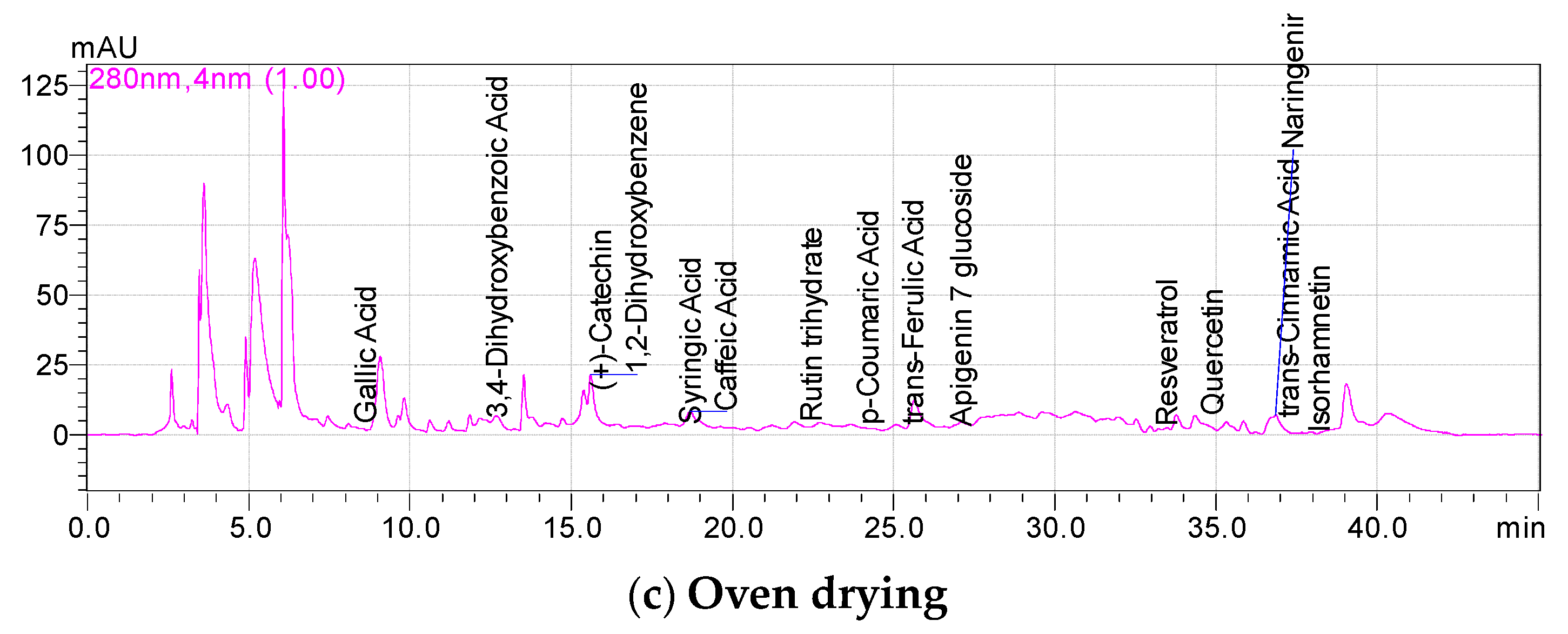Processes 12 02016 g002b