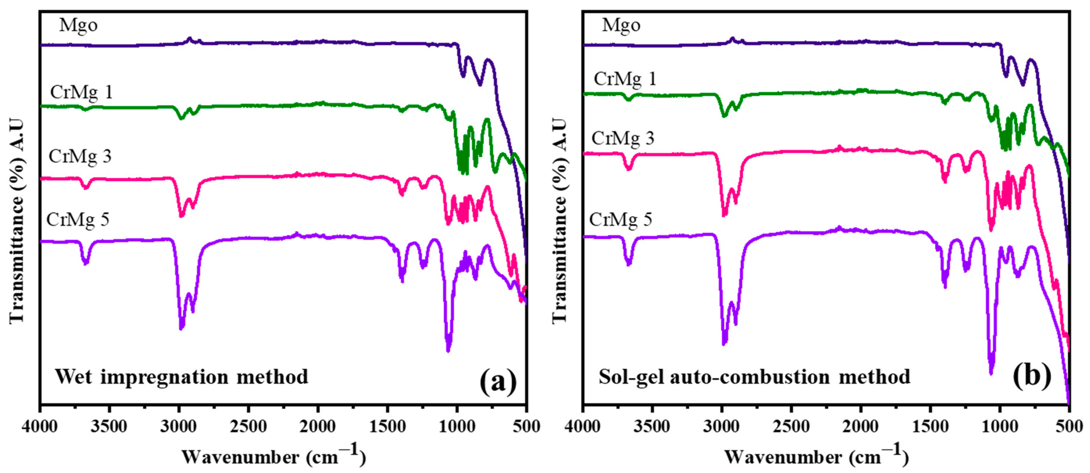 Processes 12 02019 g001
