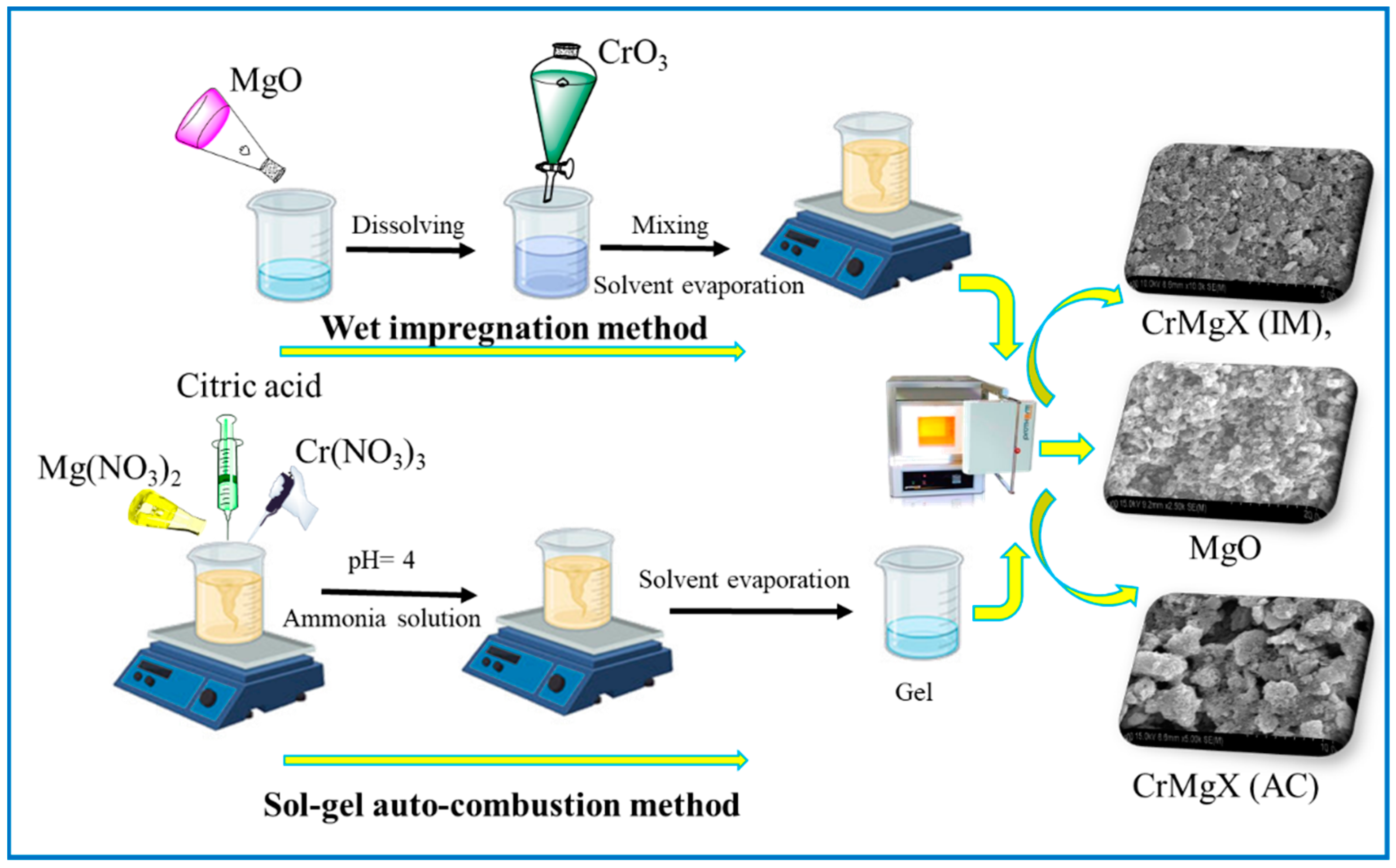 Processes 12 02019 sch001