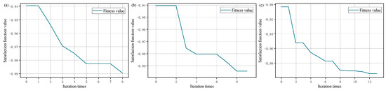 Processes 12 02020 g006