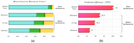Processes 12 02020 g007