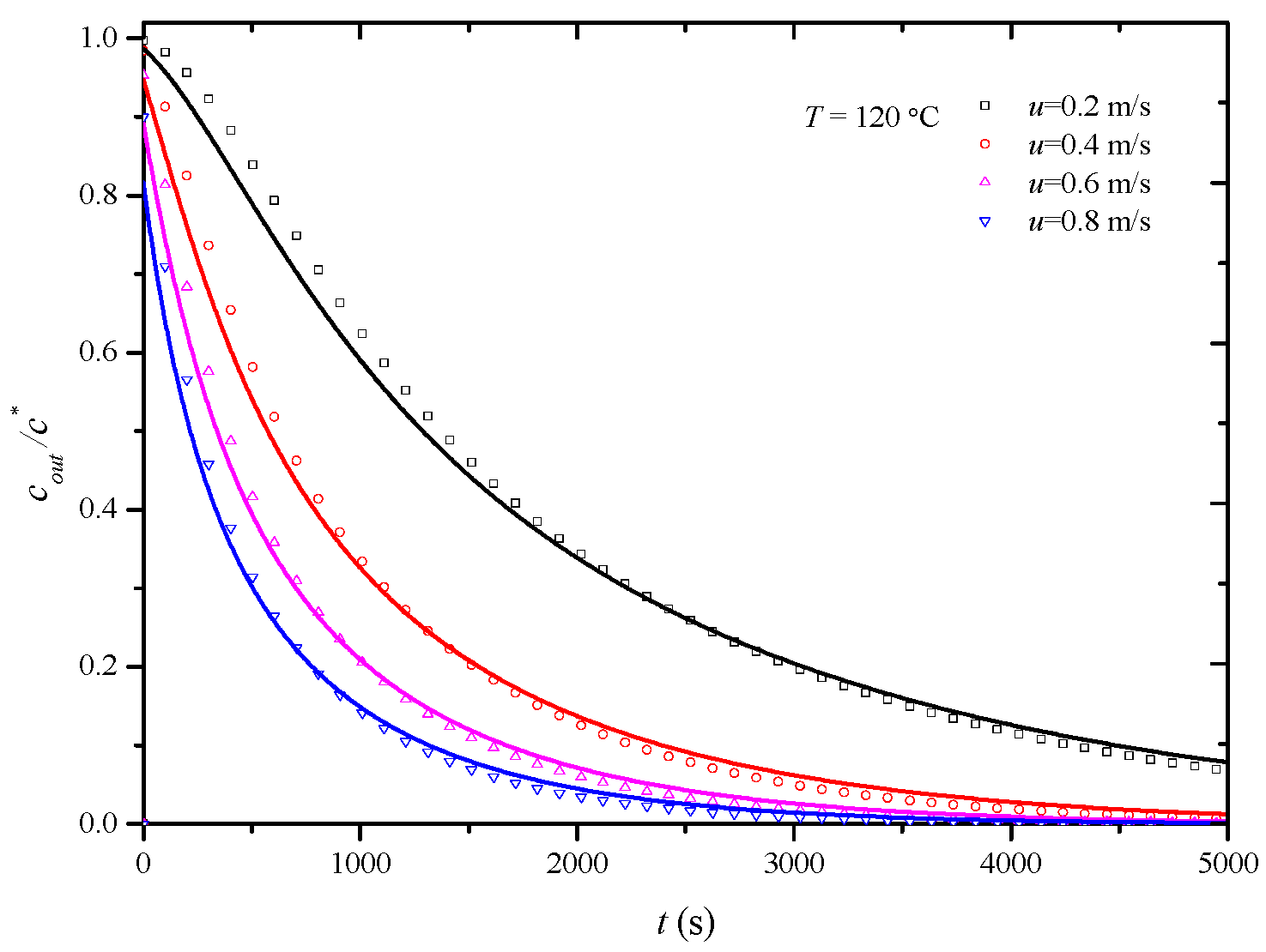 Processes 12 02031 g006