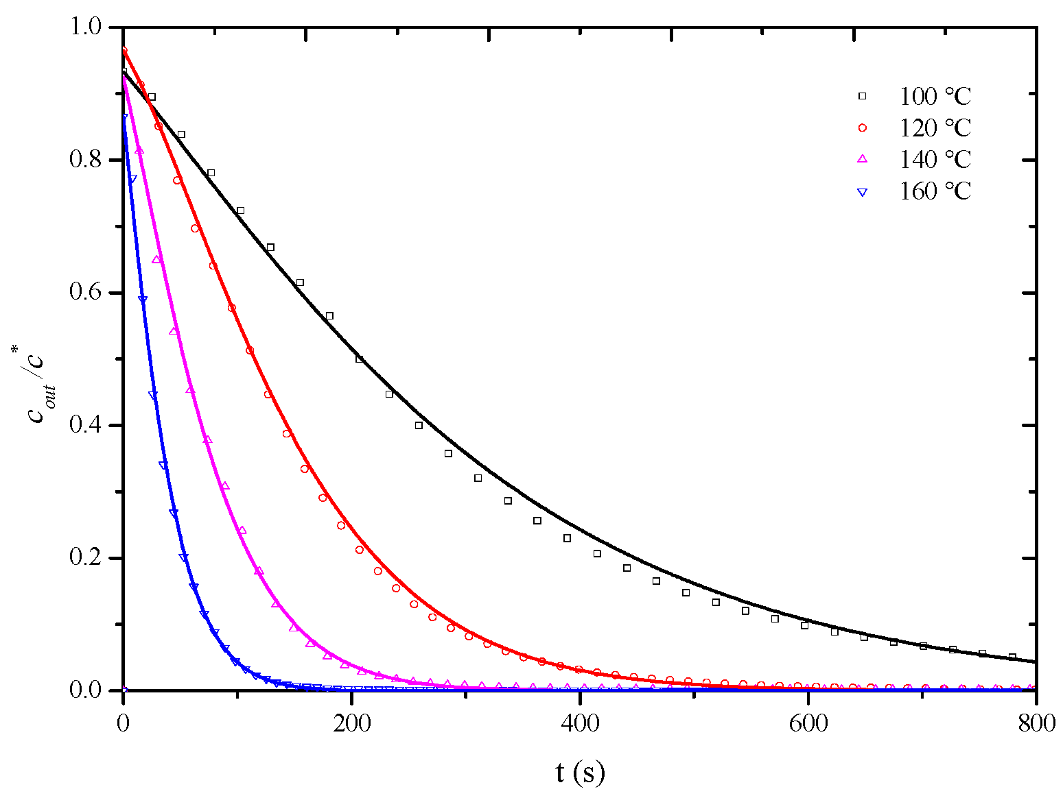 Processes 12 02031 g009