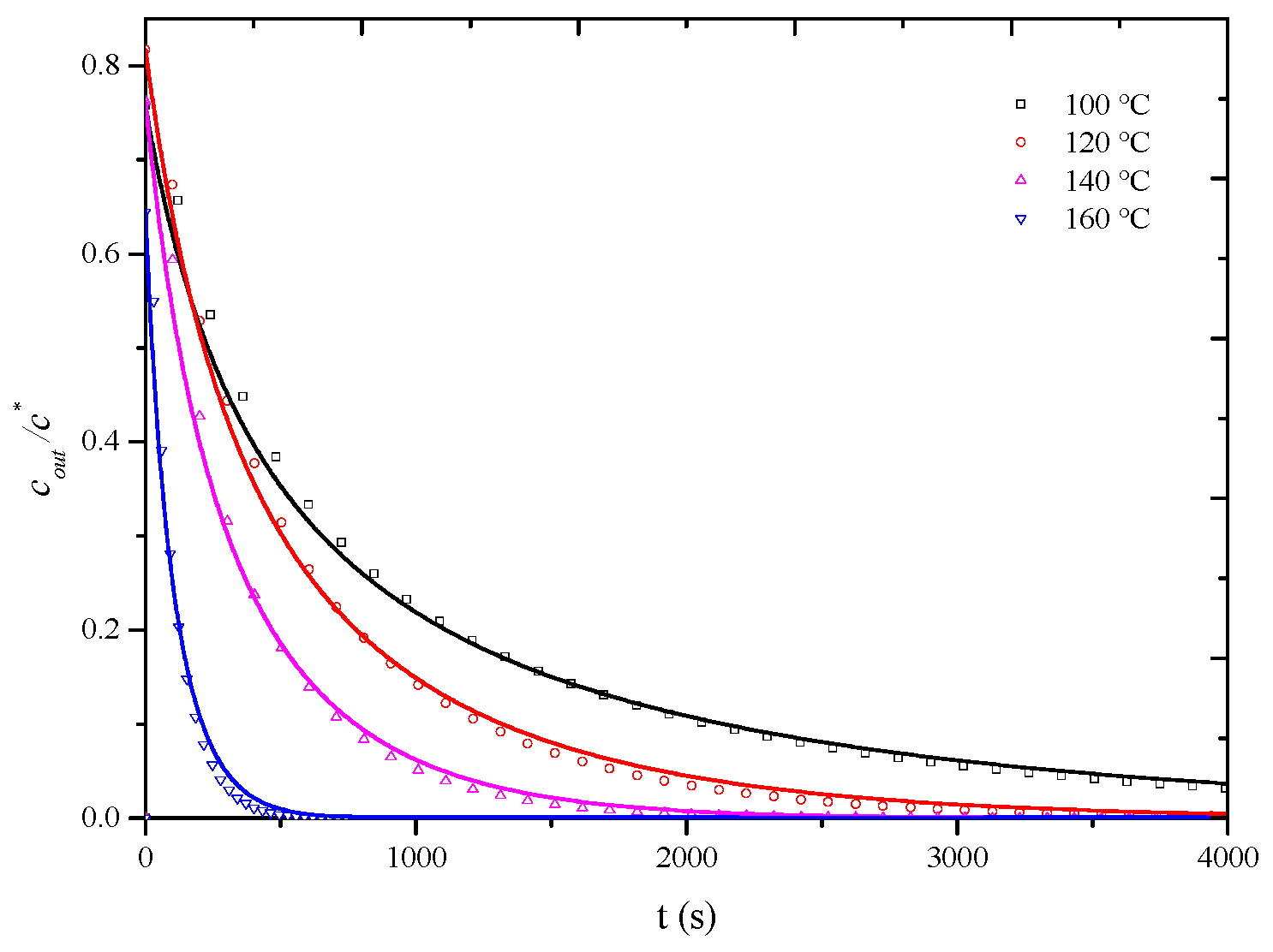 Processes 12 02031 g010