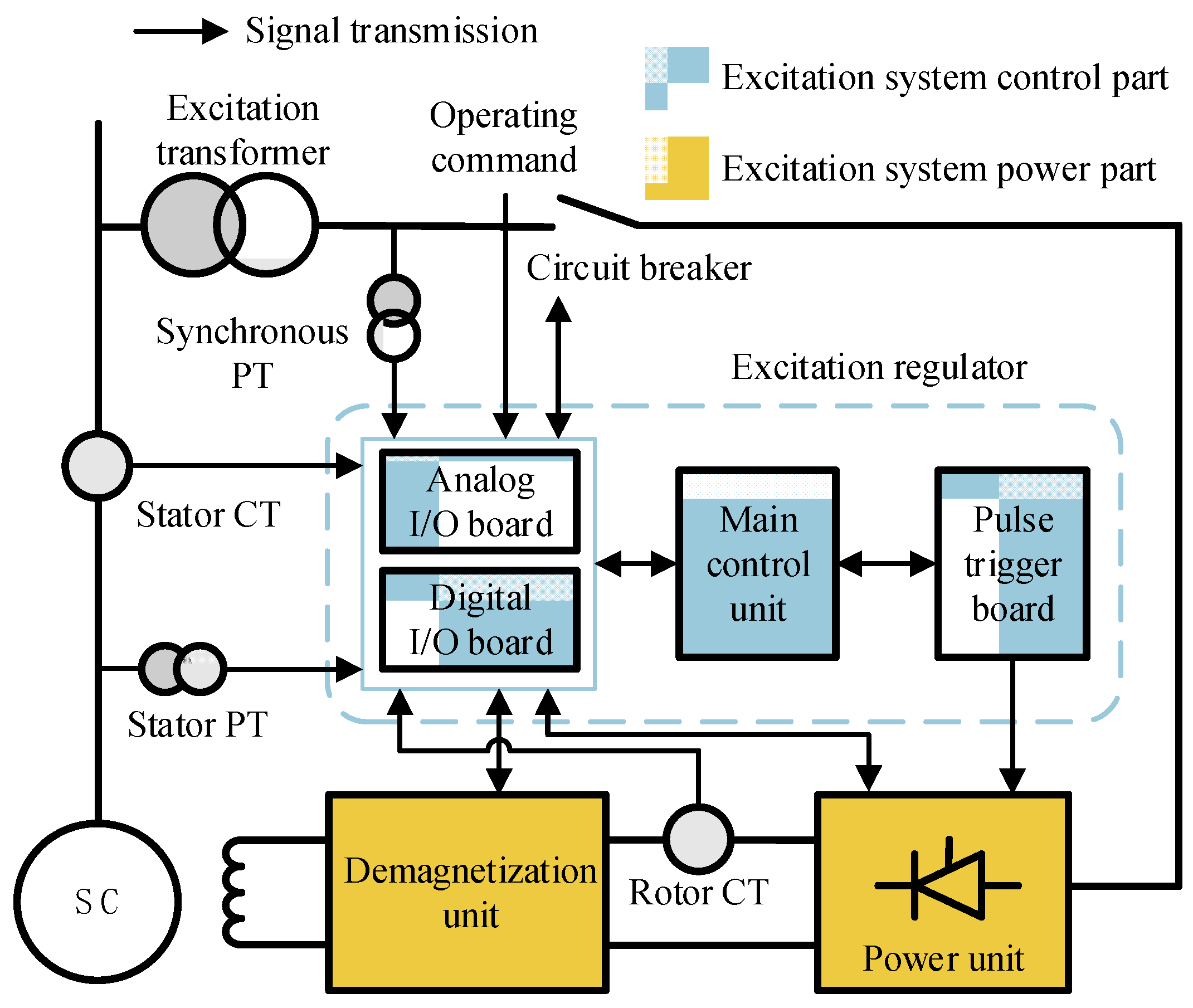 Processes 12 02032 g001