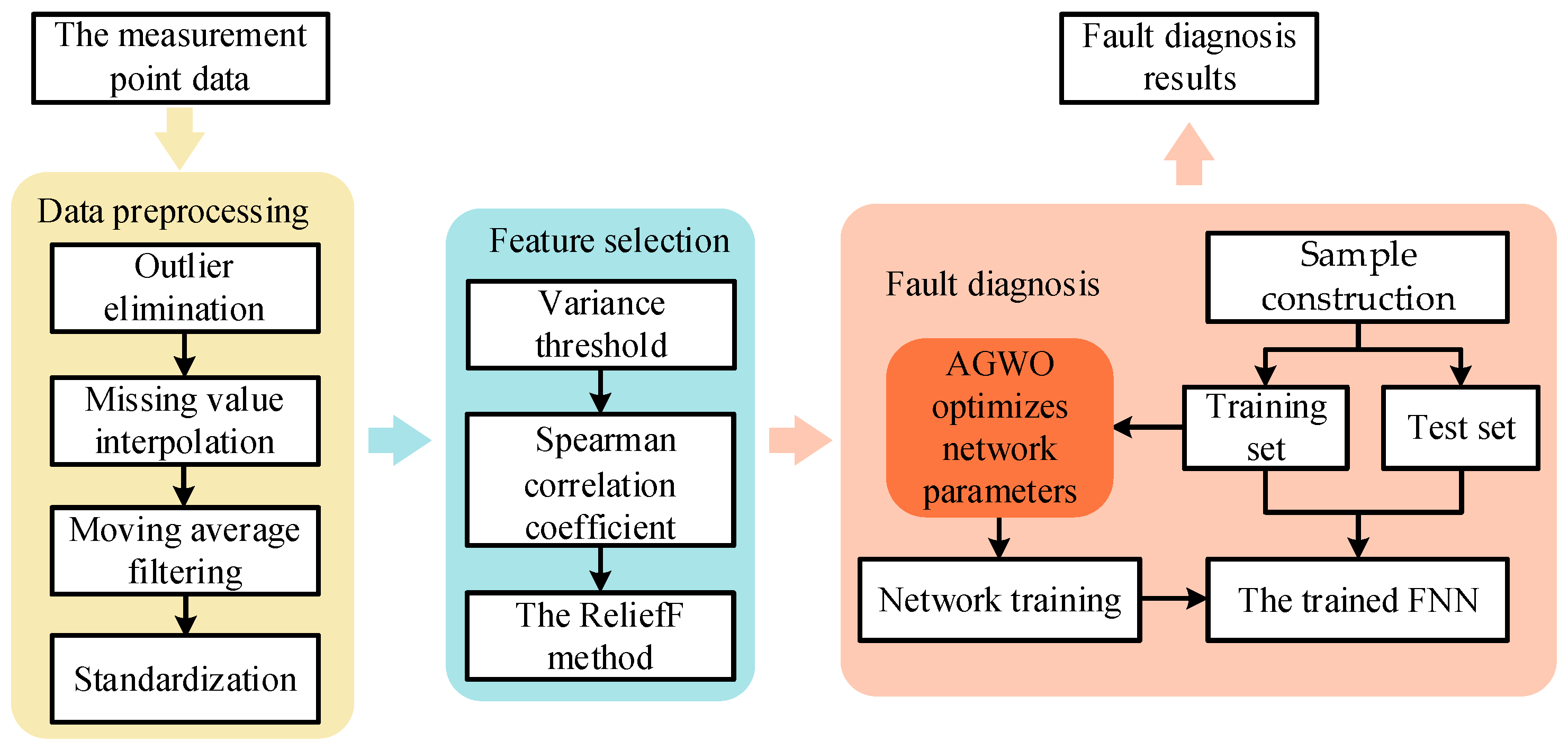 Processes 12 02032 g002