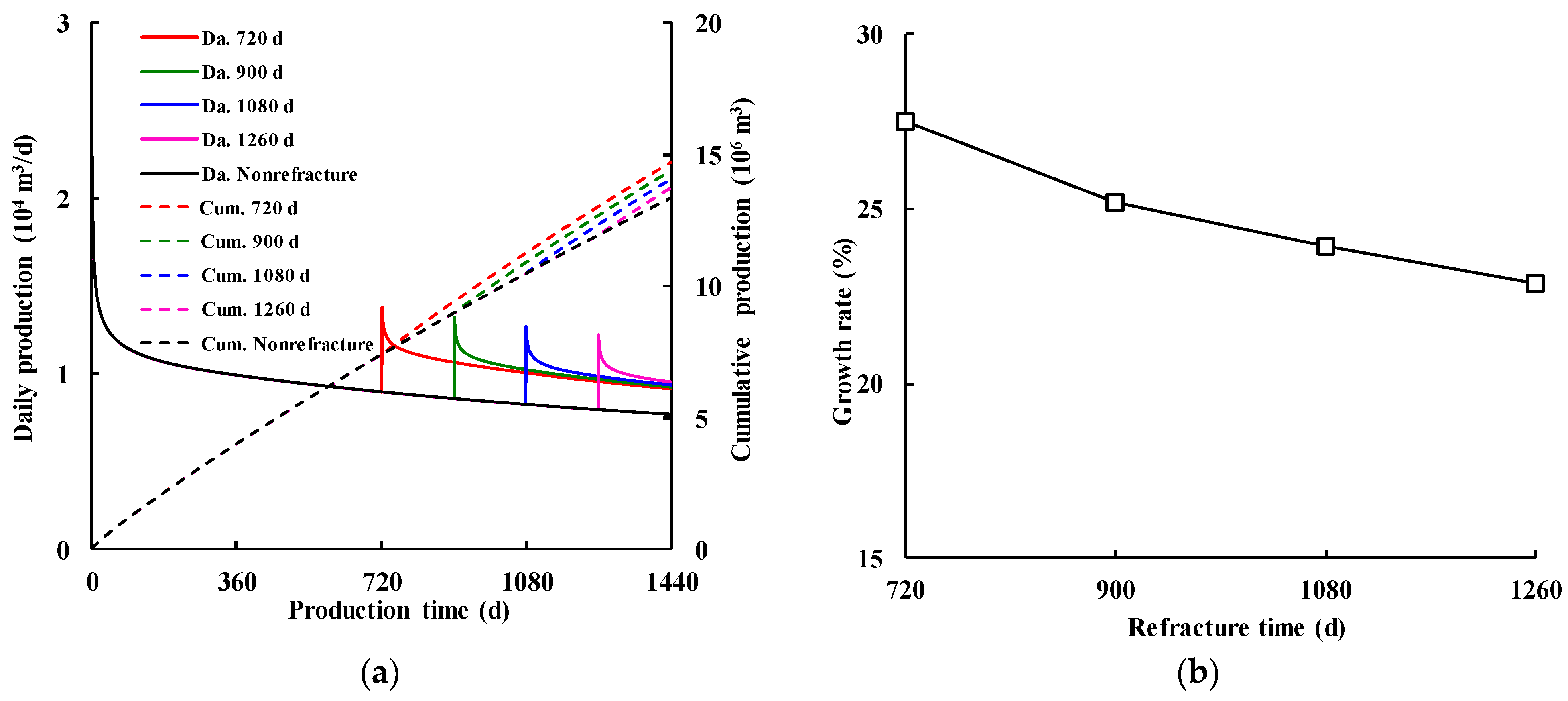 Processes 12 02033 g008