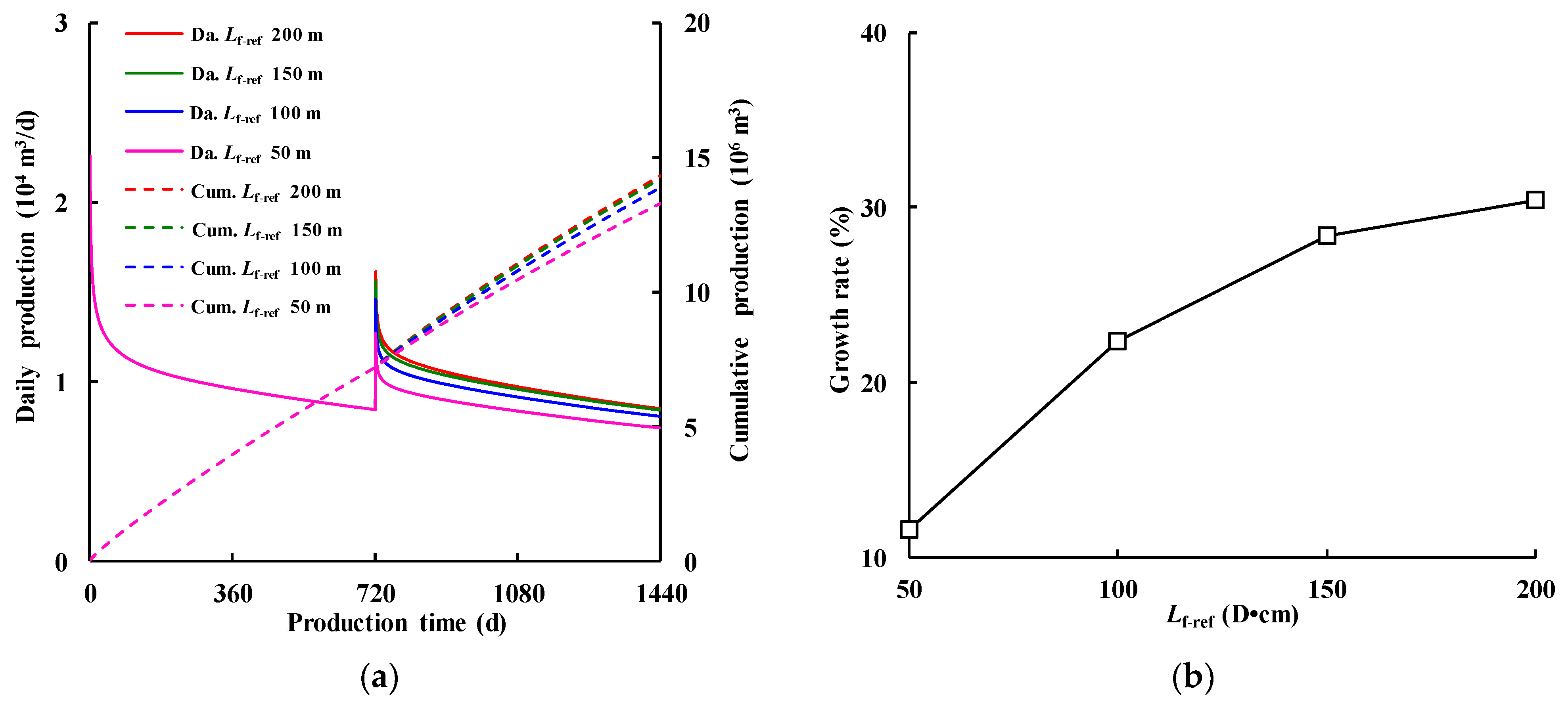 Processes 12 02033 g012